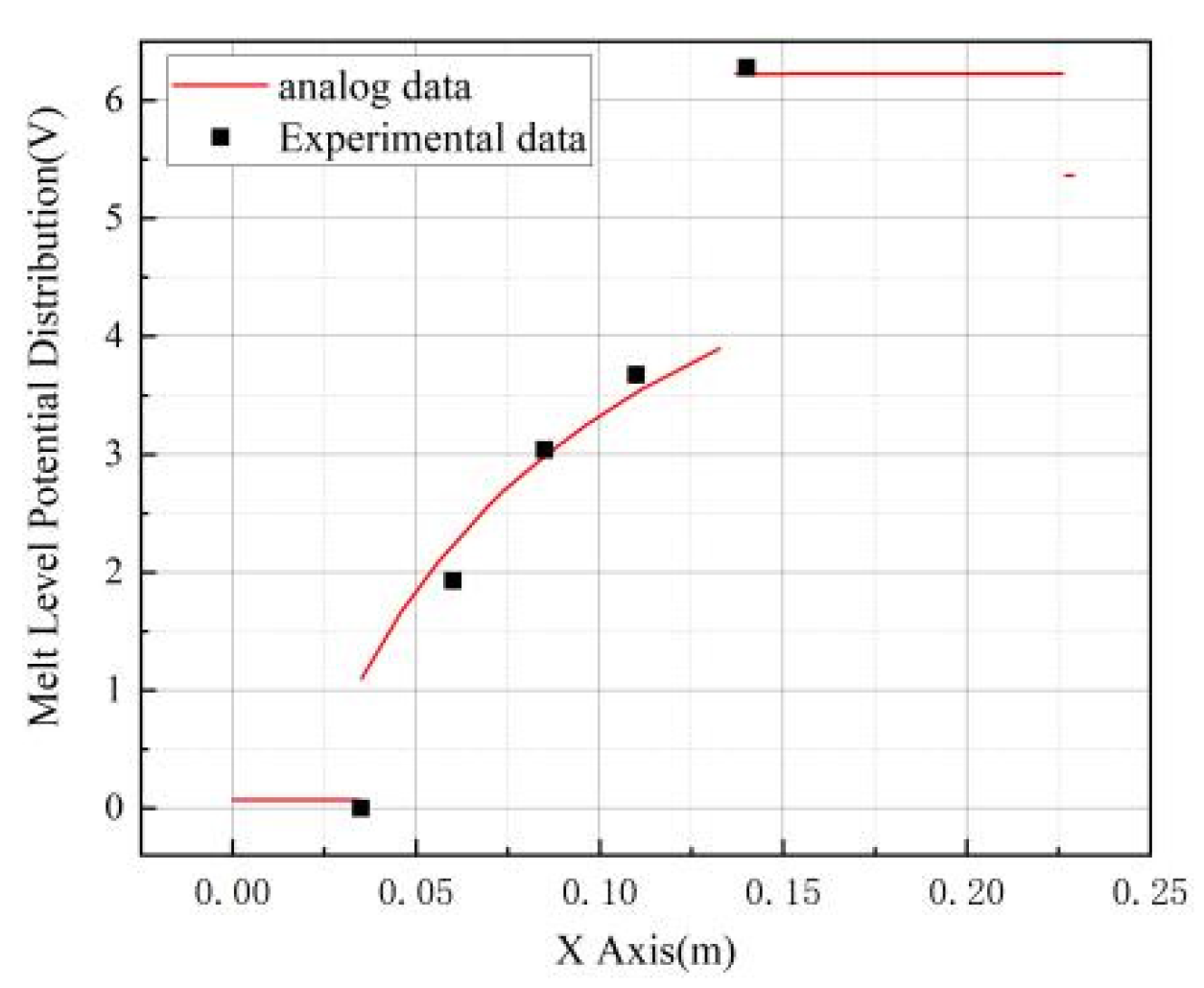 Preprints 117738 g008