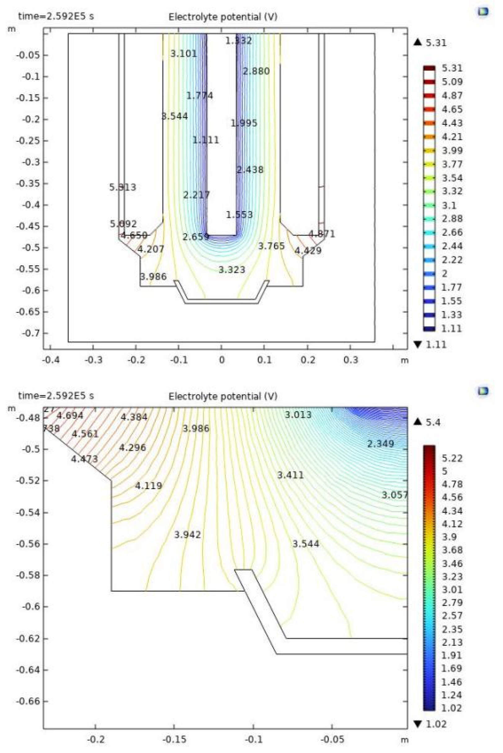 Preprints 117738 g009