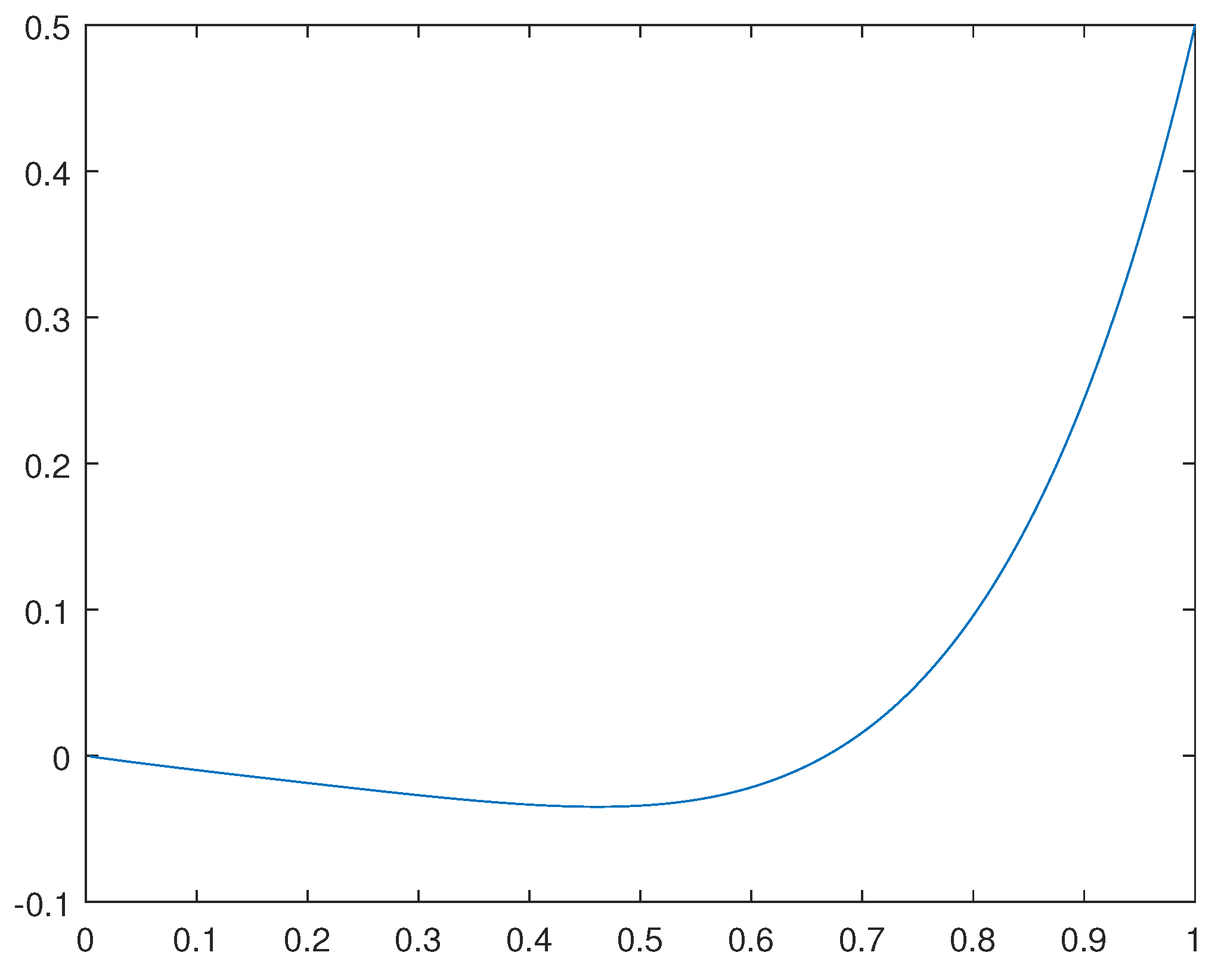 Preprints 78962 g001