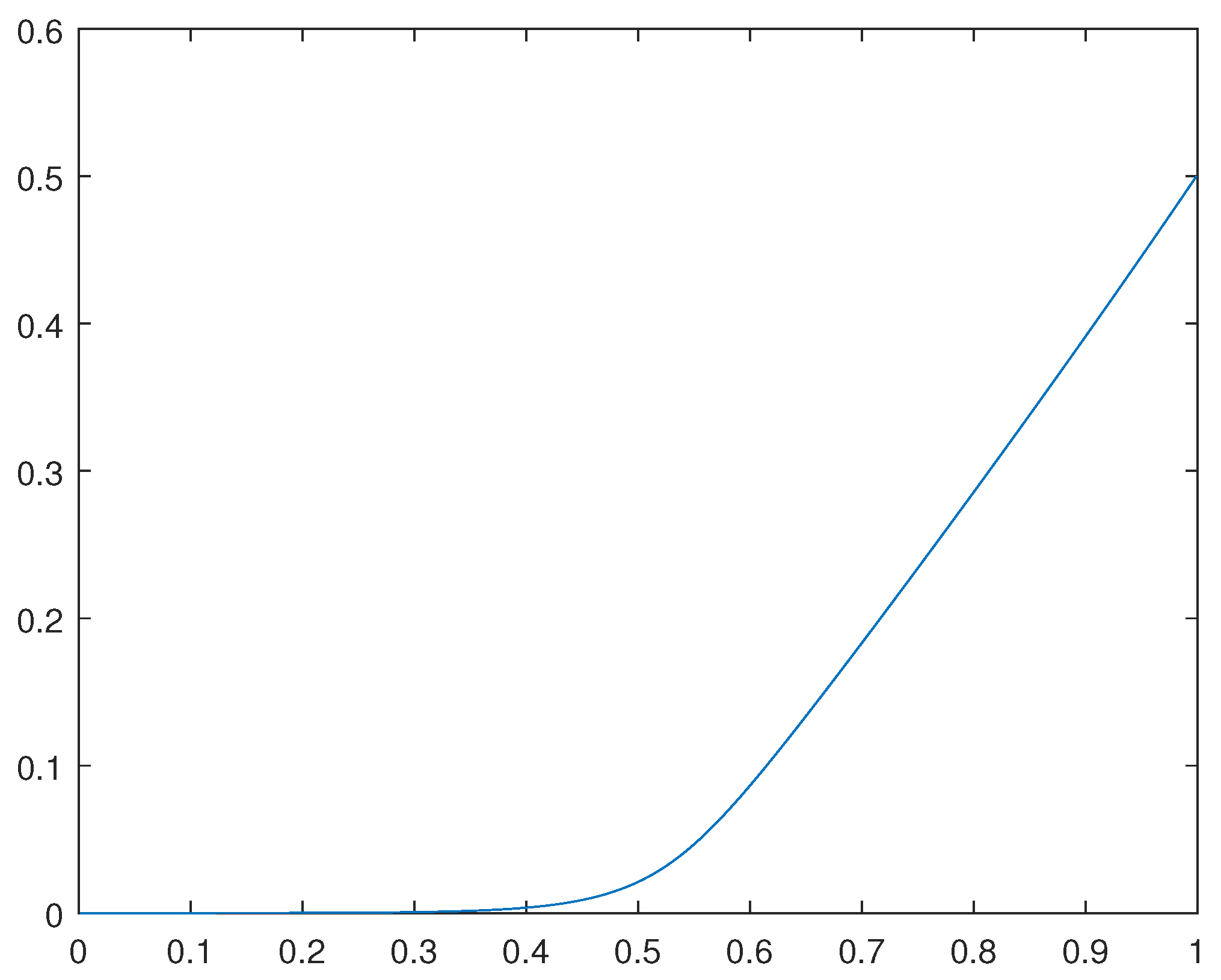 Preprints 78962 g003