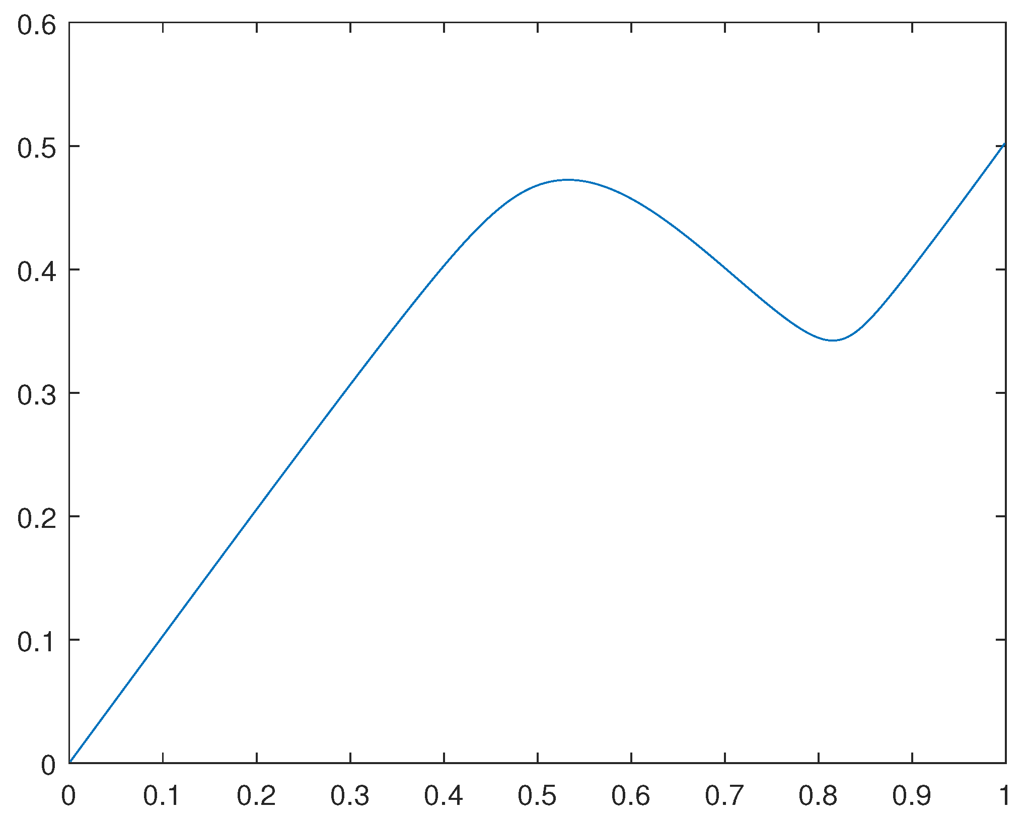 Preprints 78962 g004