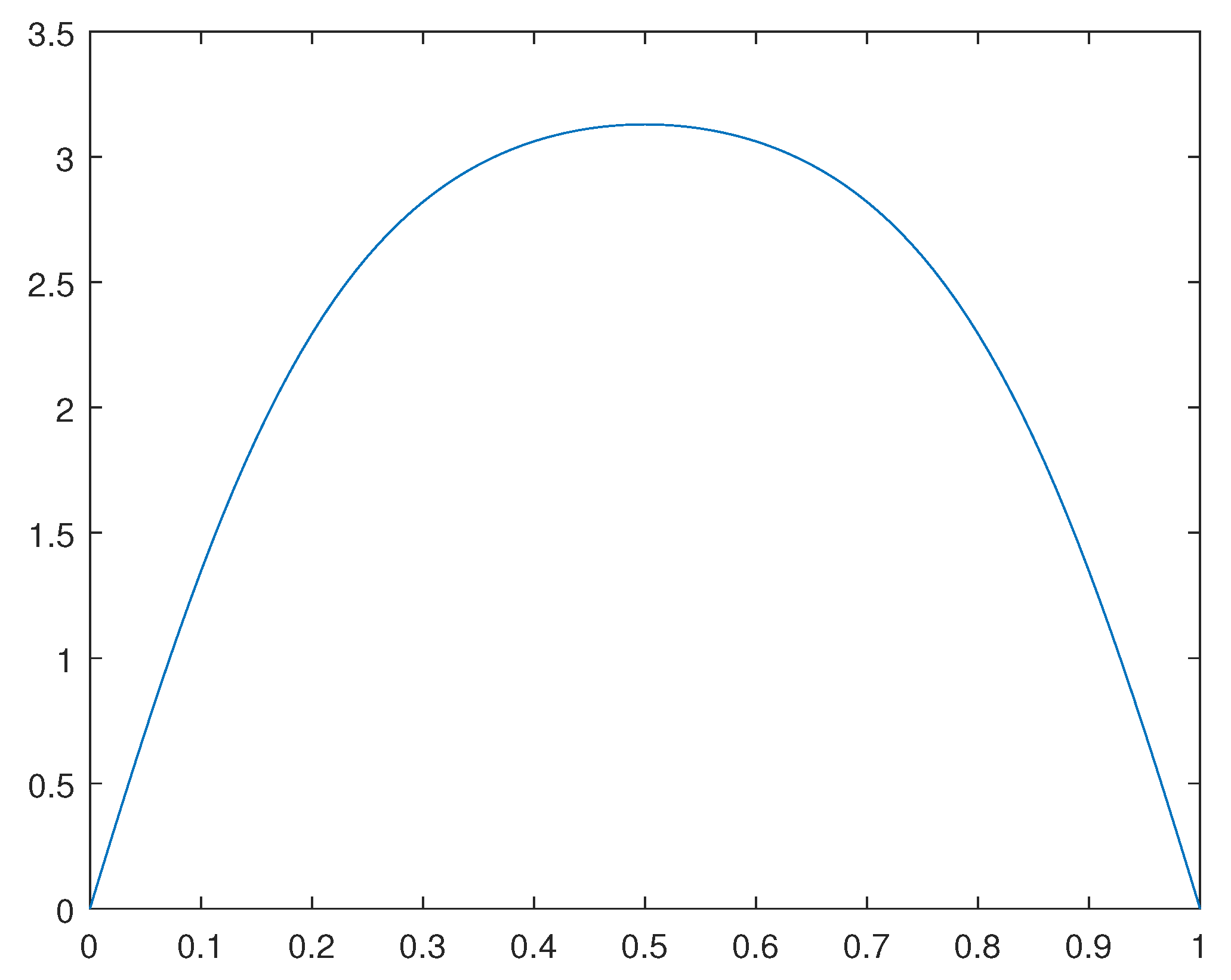 Preprints 78962 g007