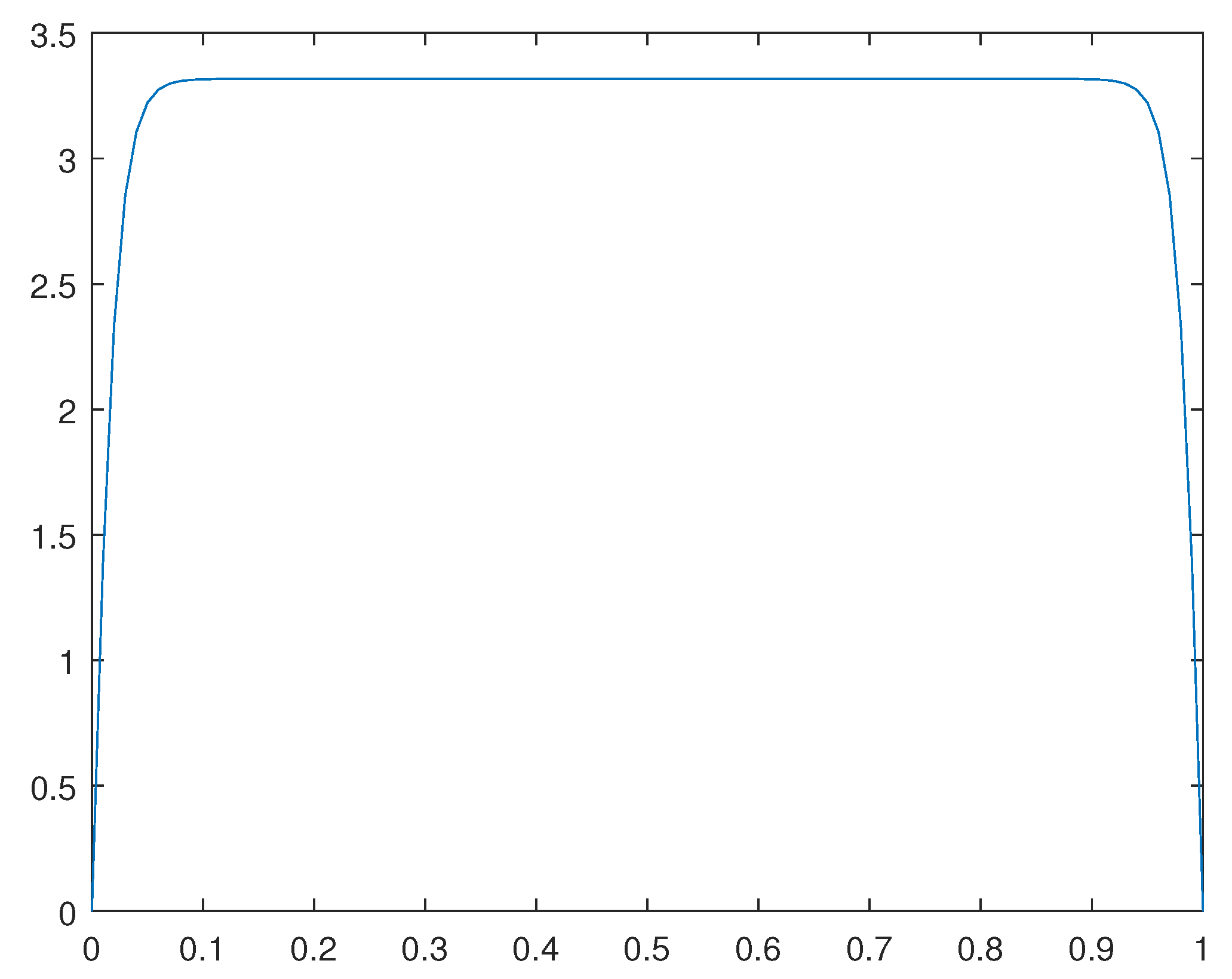 Preprints 78962 g008