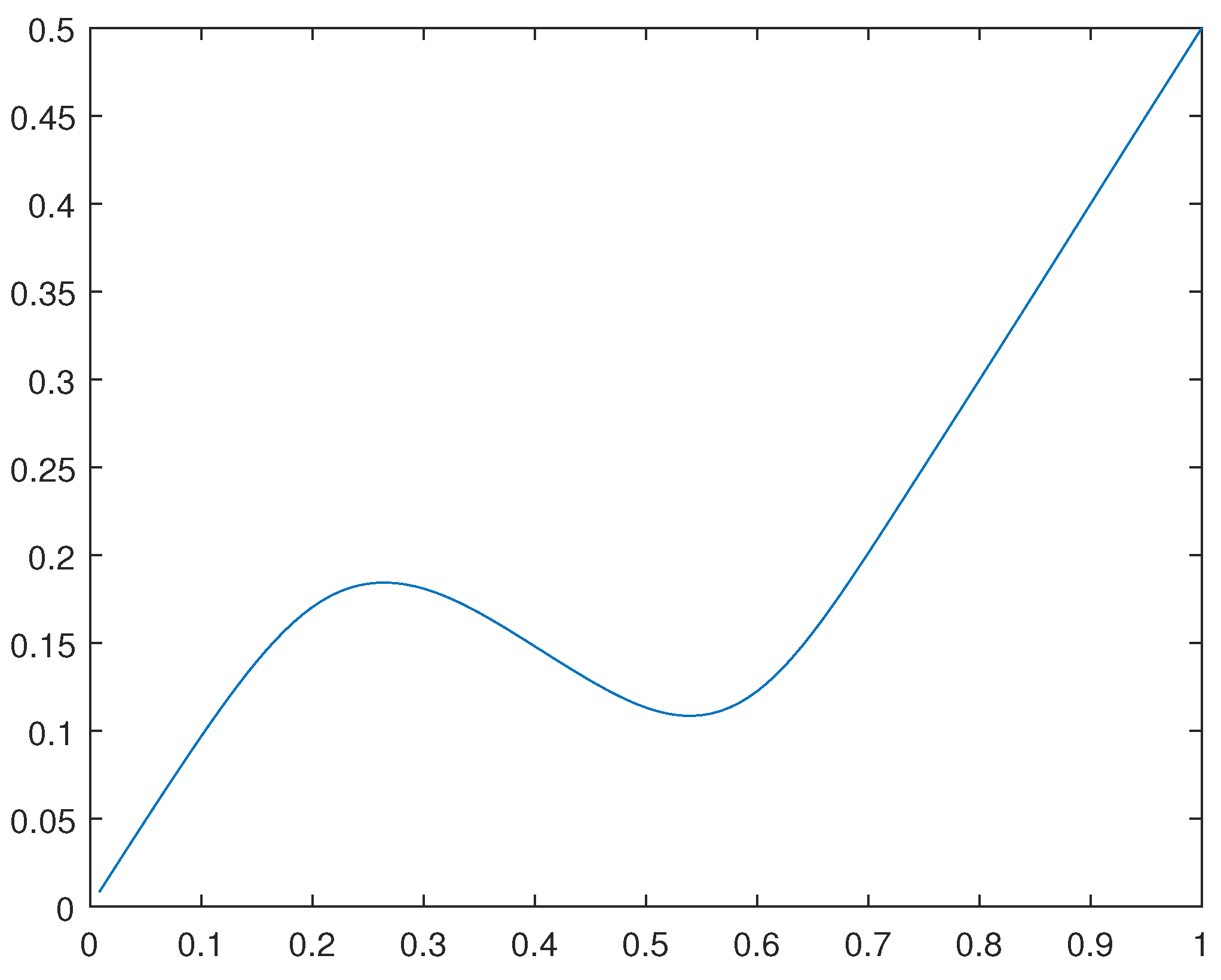 Preprints 78962 g009