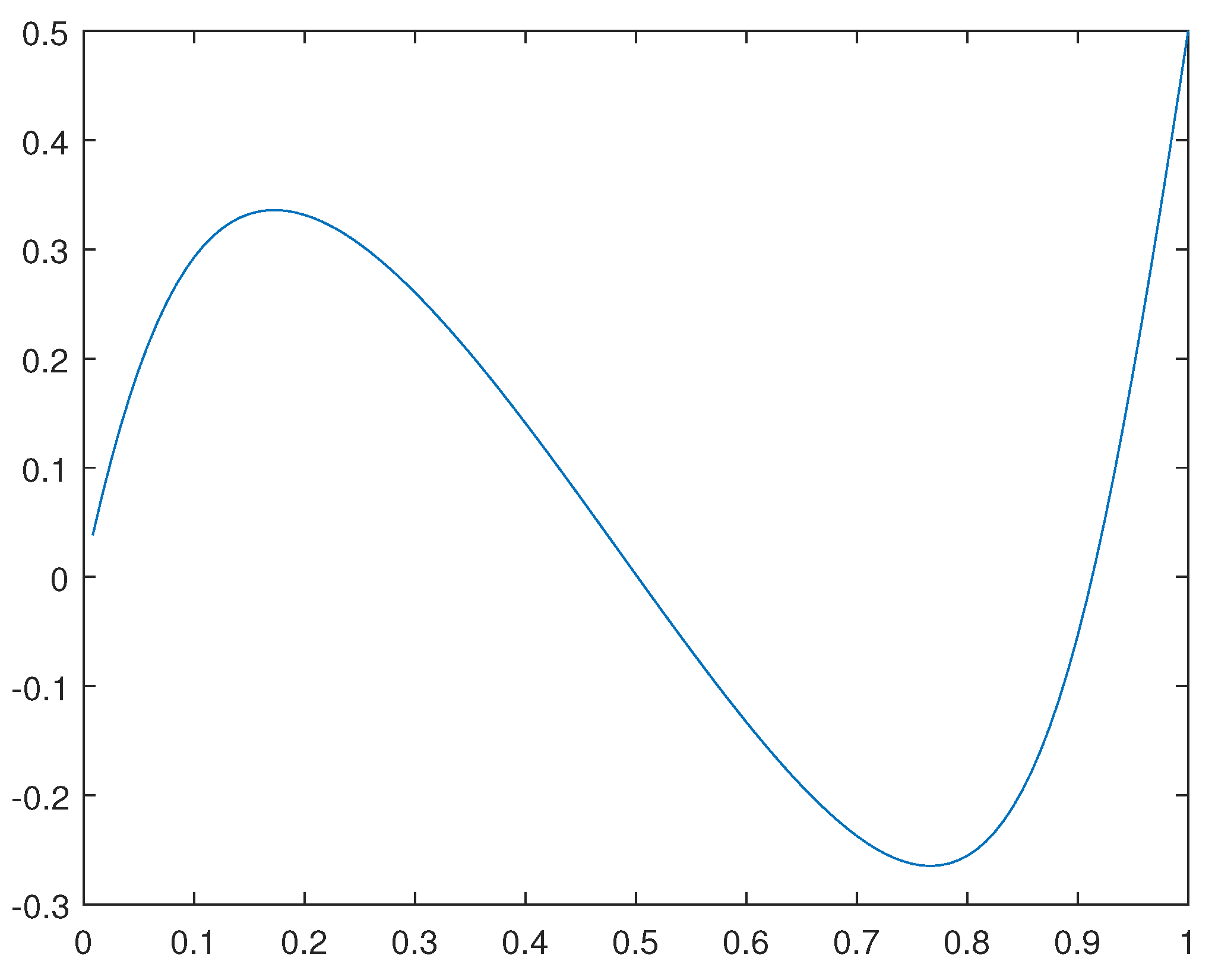 Preprints 78962 g010