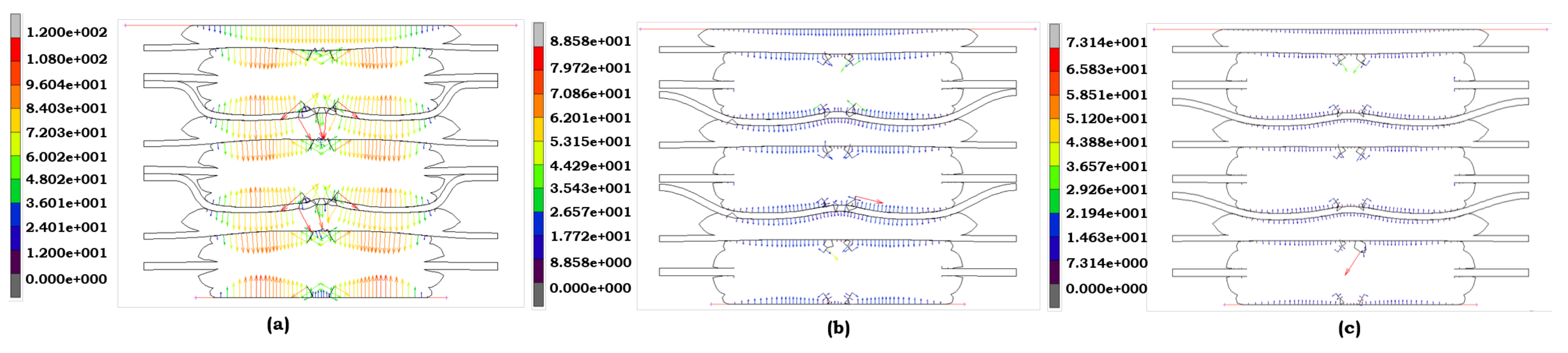 Preprints 138107 g004