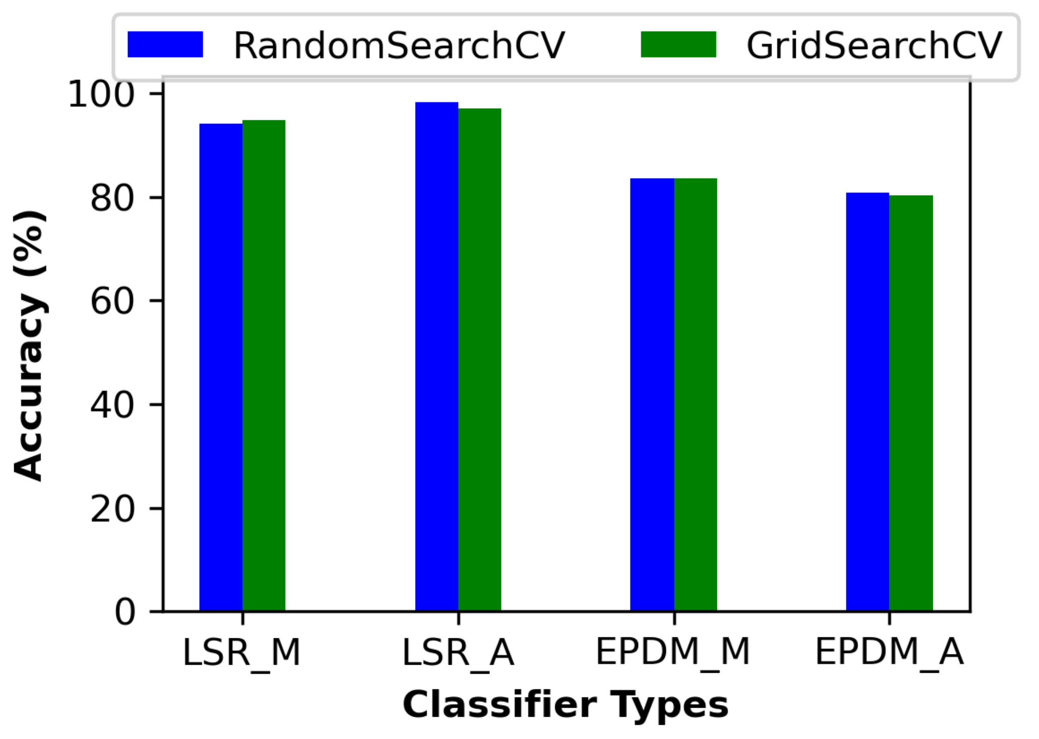 Preprints 138107 g008