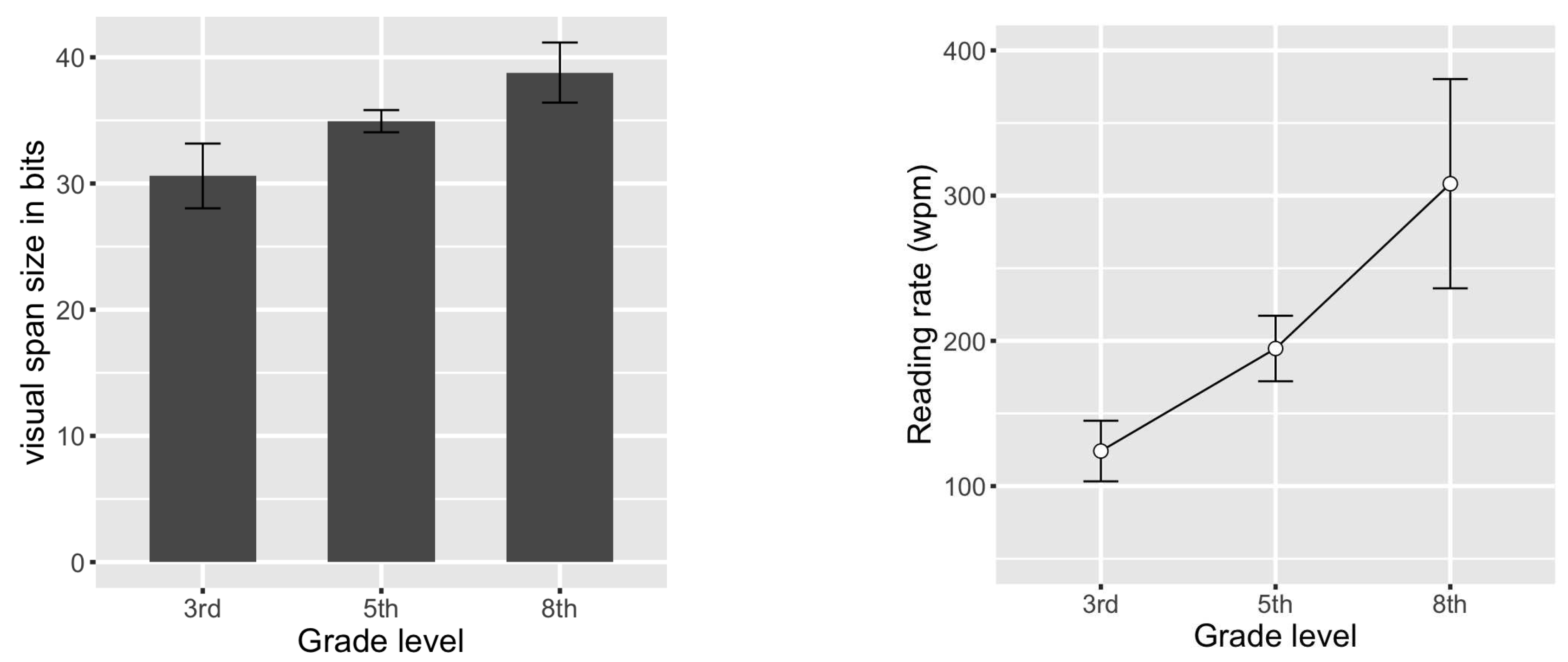 Preprints 80457 g002