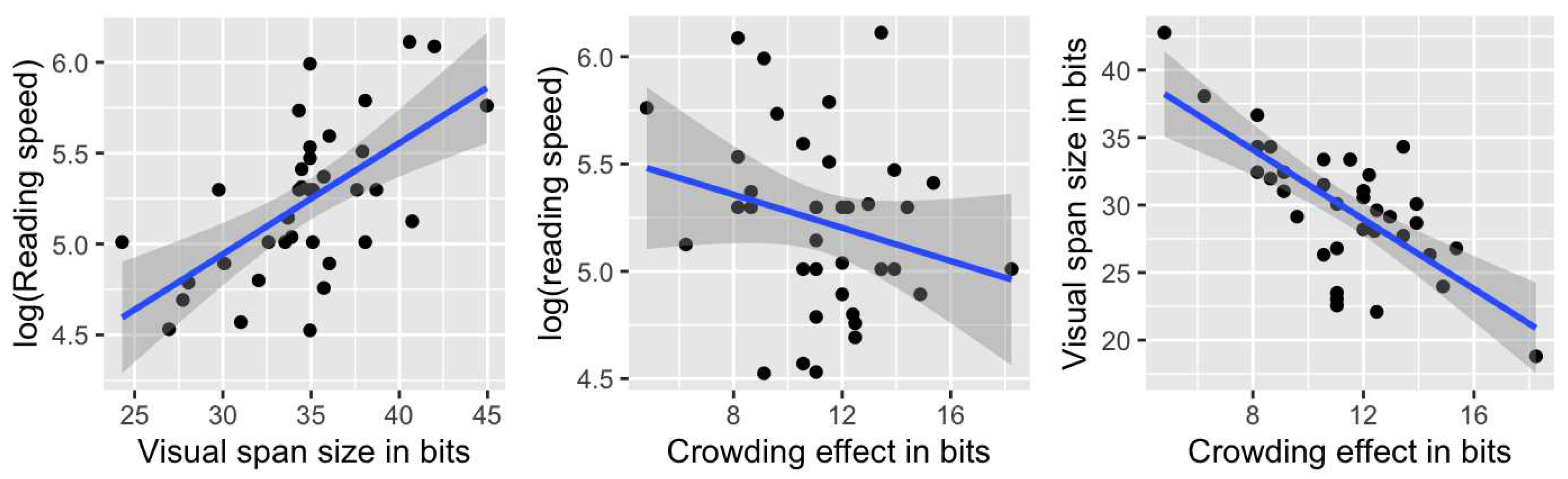 Preprints 80457 g003