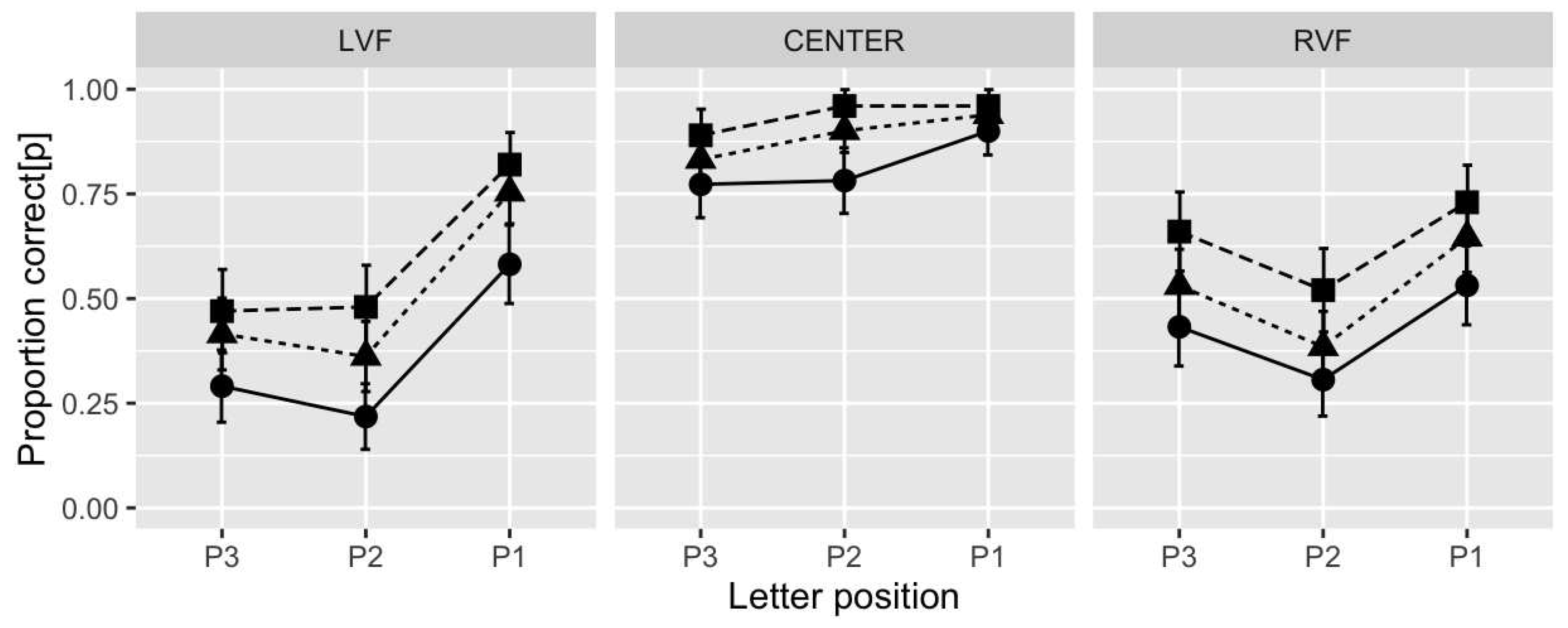 Preprints 80457 g005