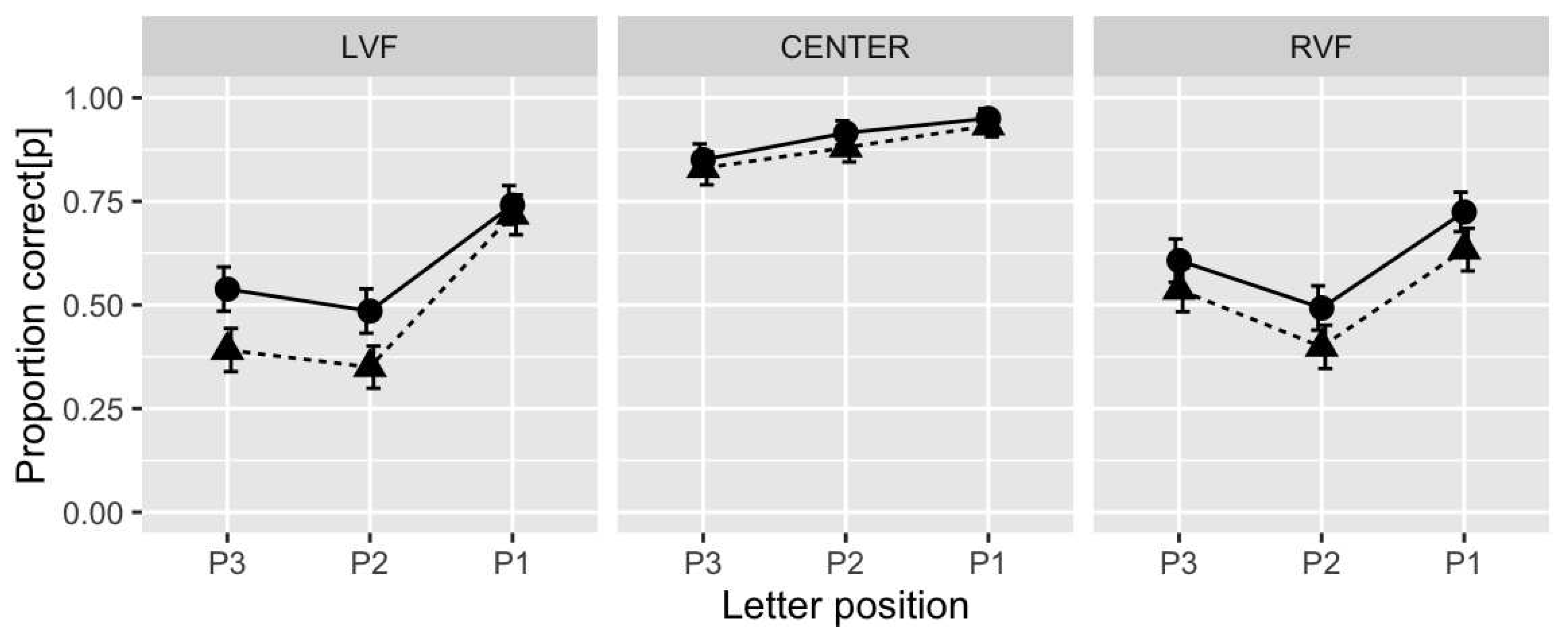 Preprints 80457 g006