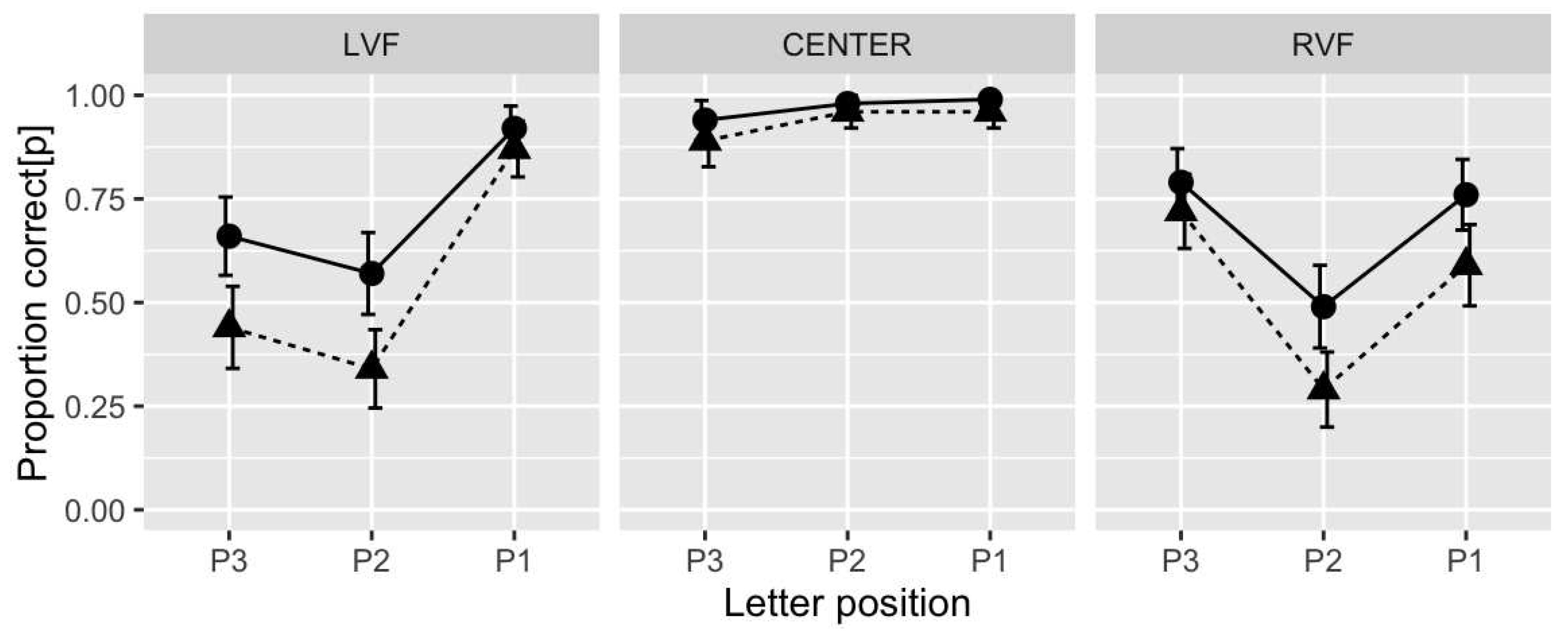 Preprints 80457 g0a1