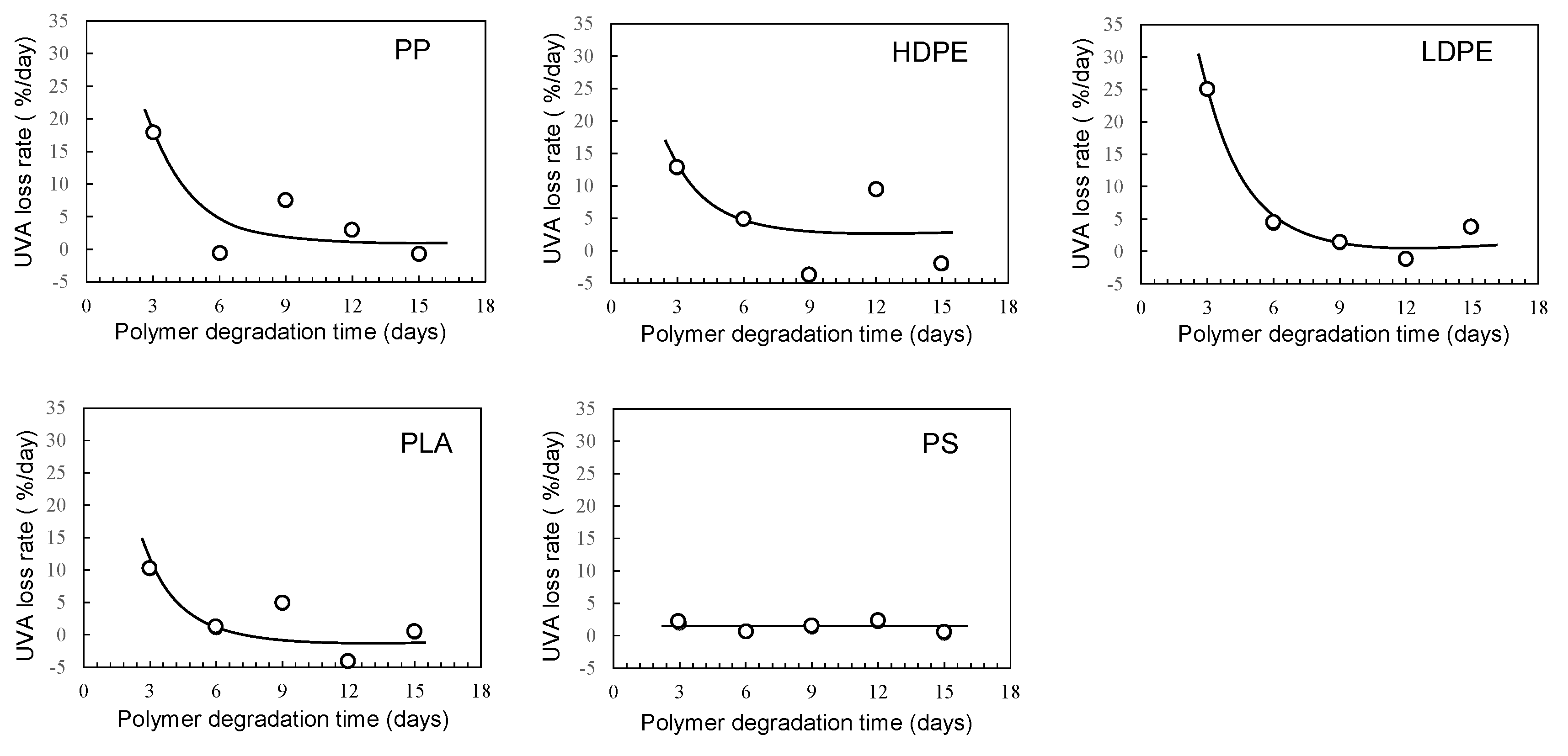 Preprints 94624 g005