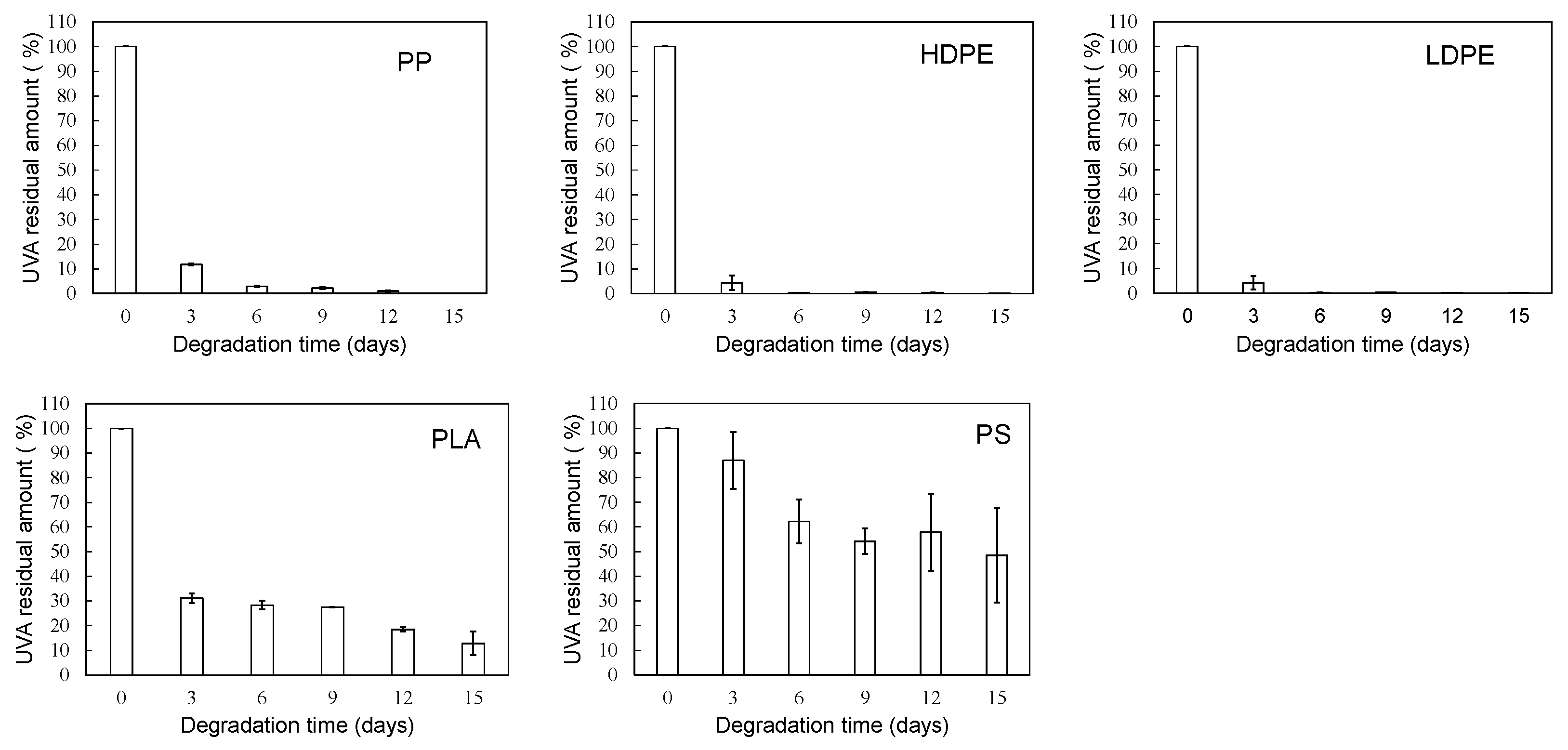 Preprints 94624 g006