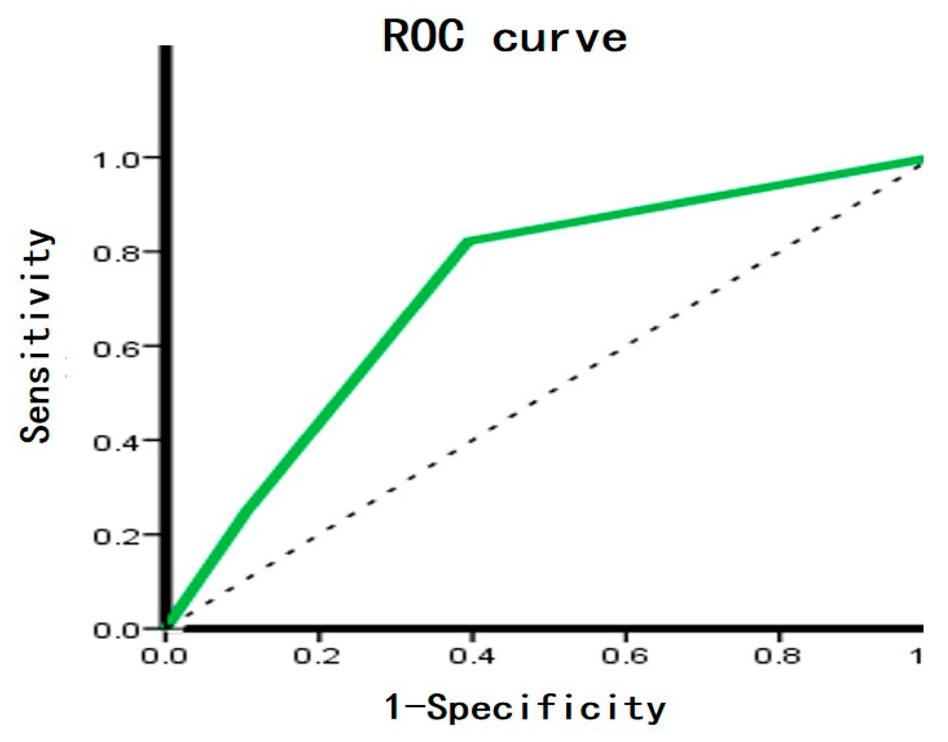 Preprints 75808 g004