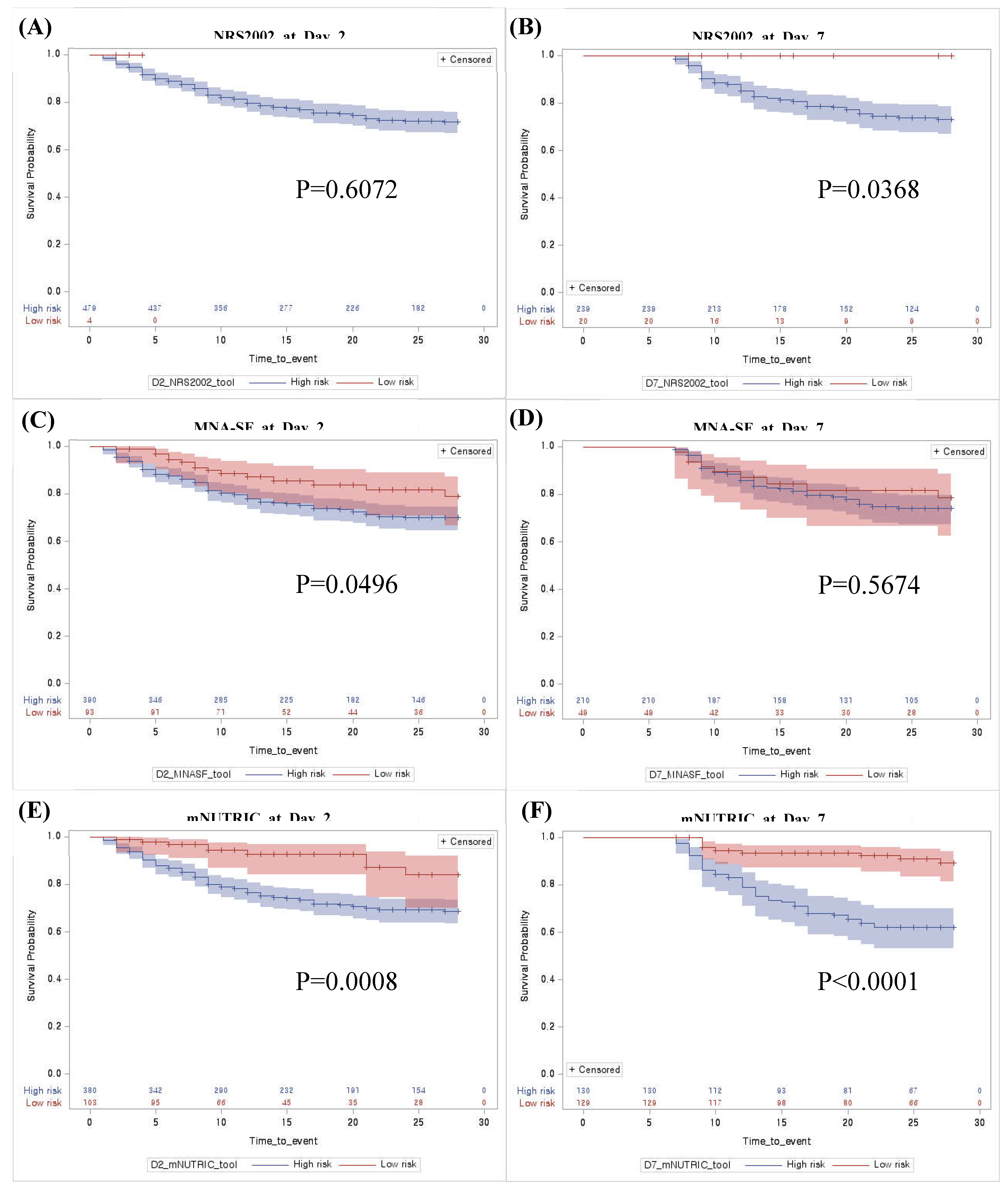 Preprints 71173 g002