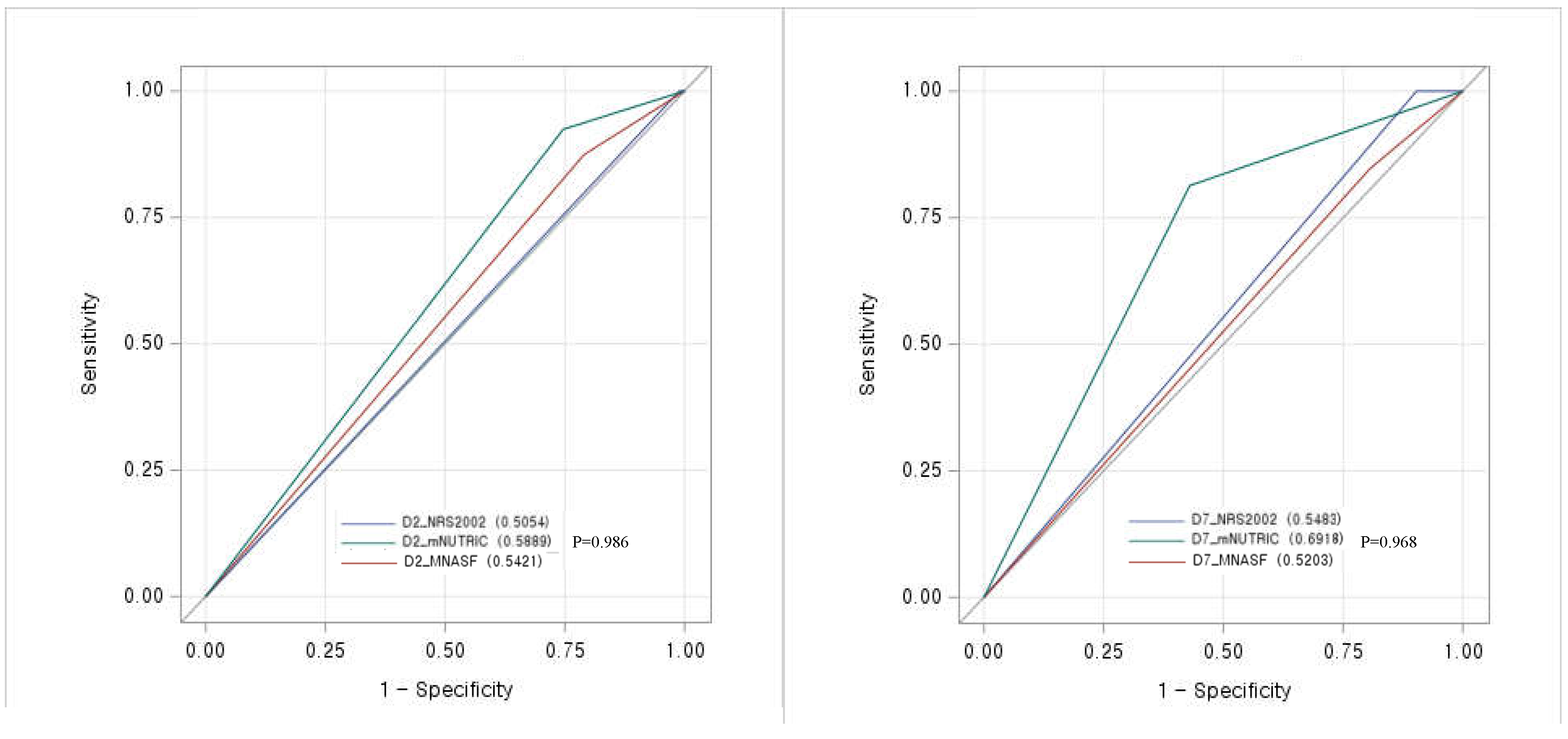 Preprints 71173 g003