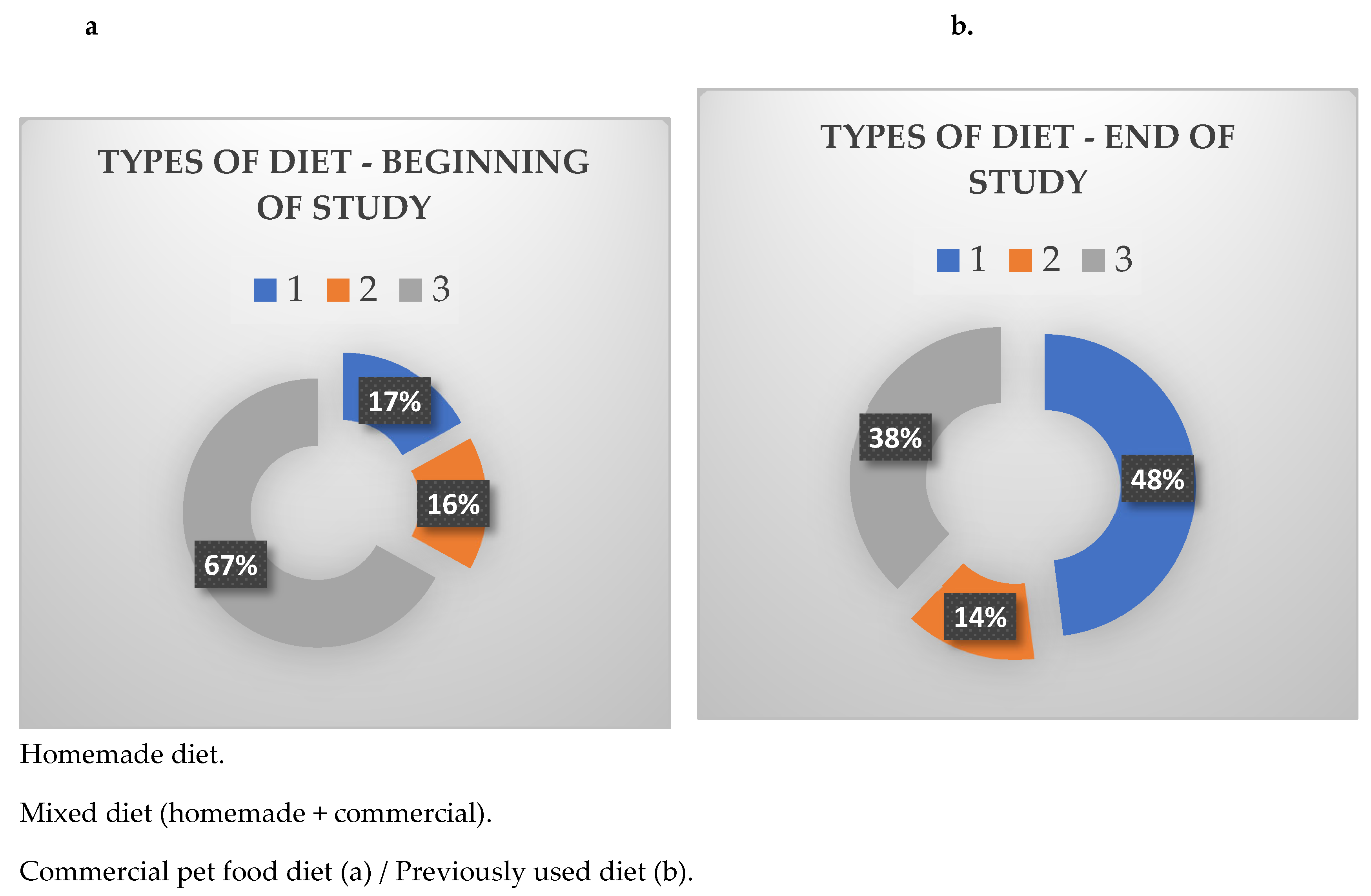 Preprints 111814 g002