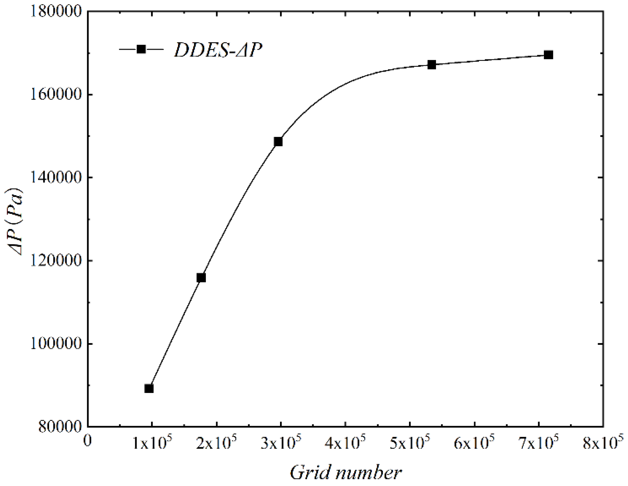 Preprints 84391 g003