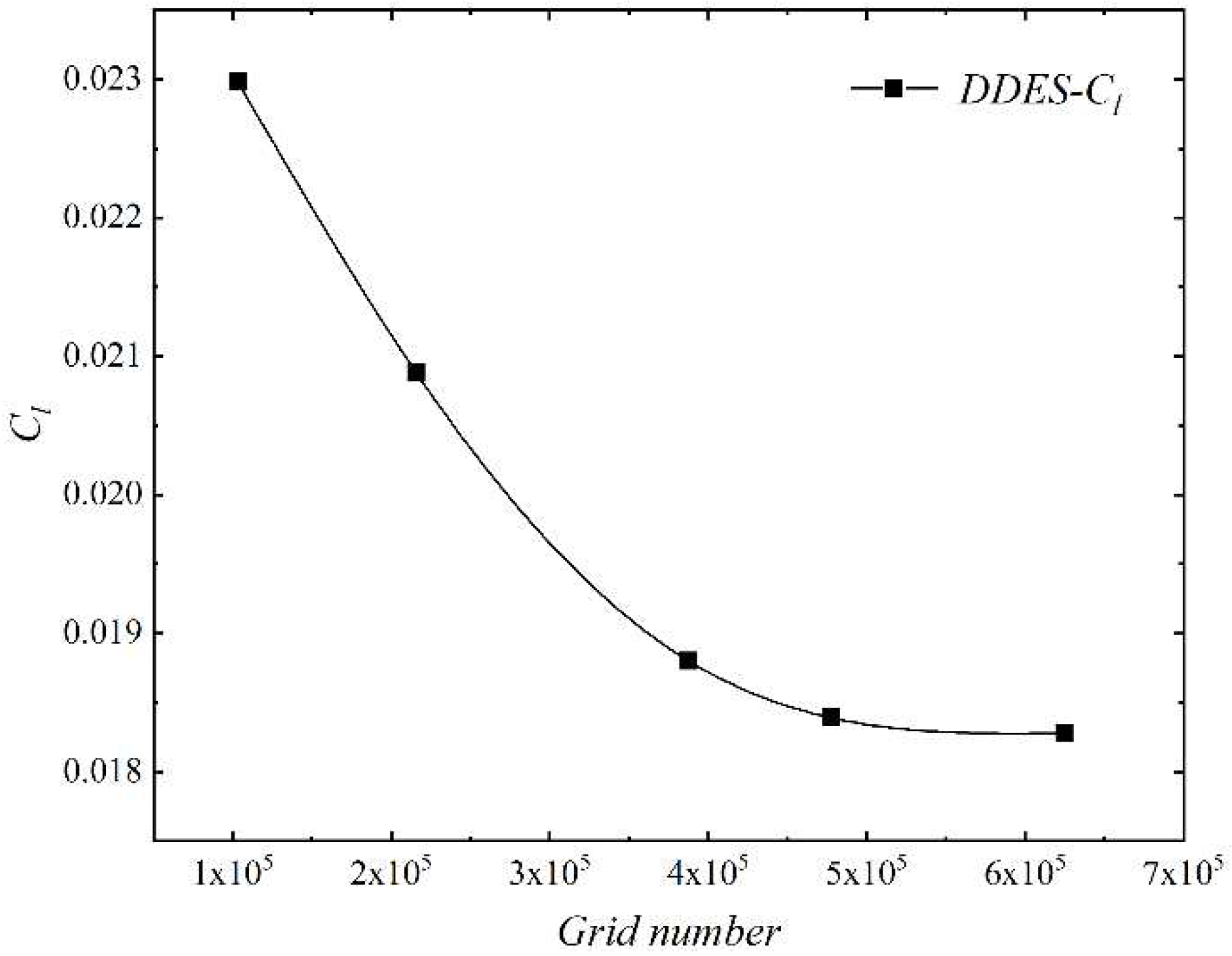 Preprints 84391 g009