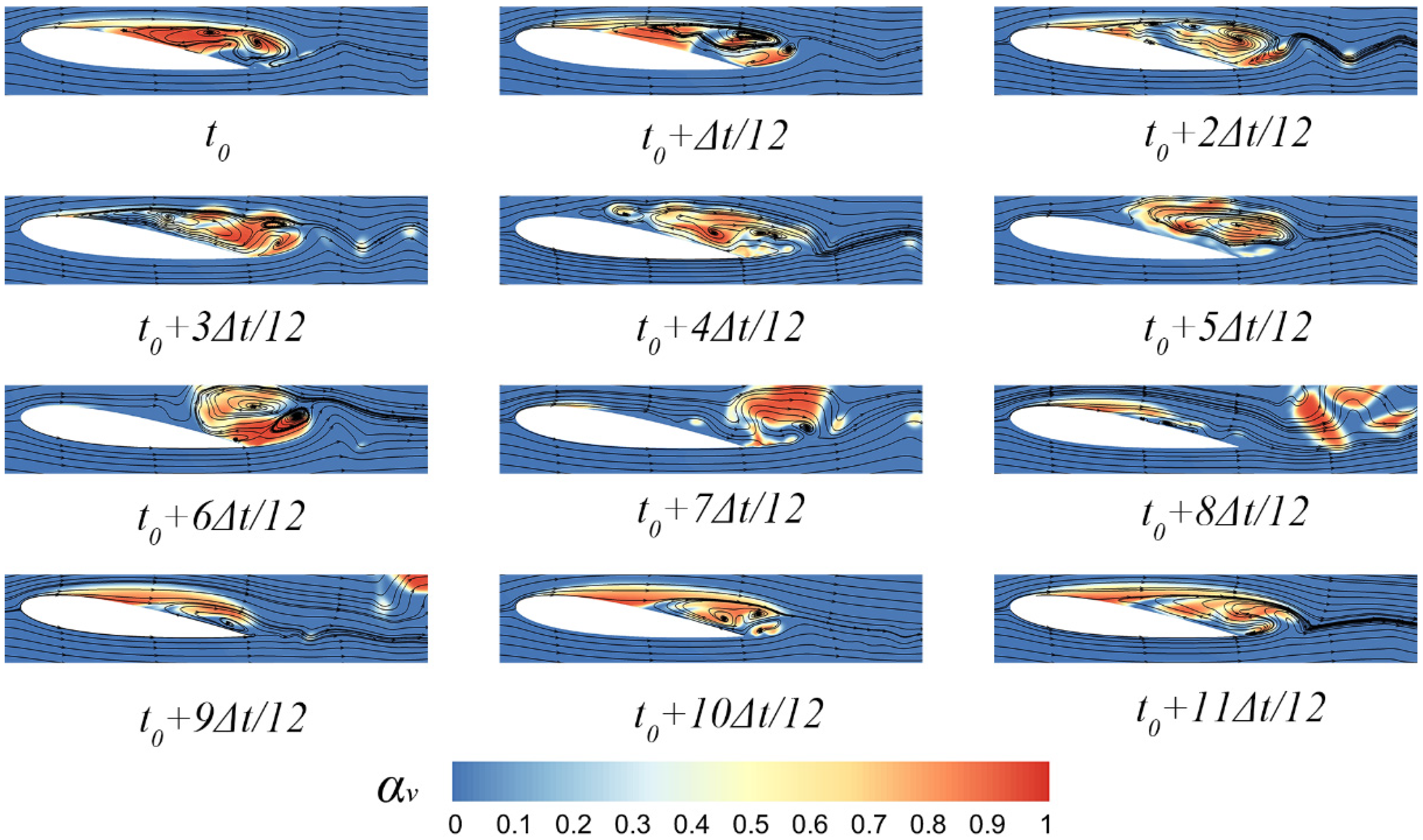 Preprints 84391 g011