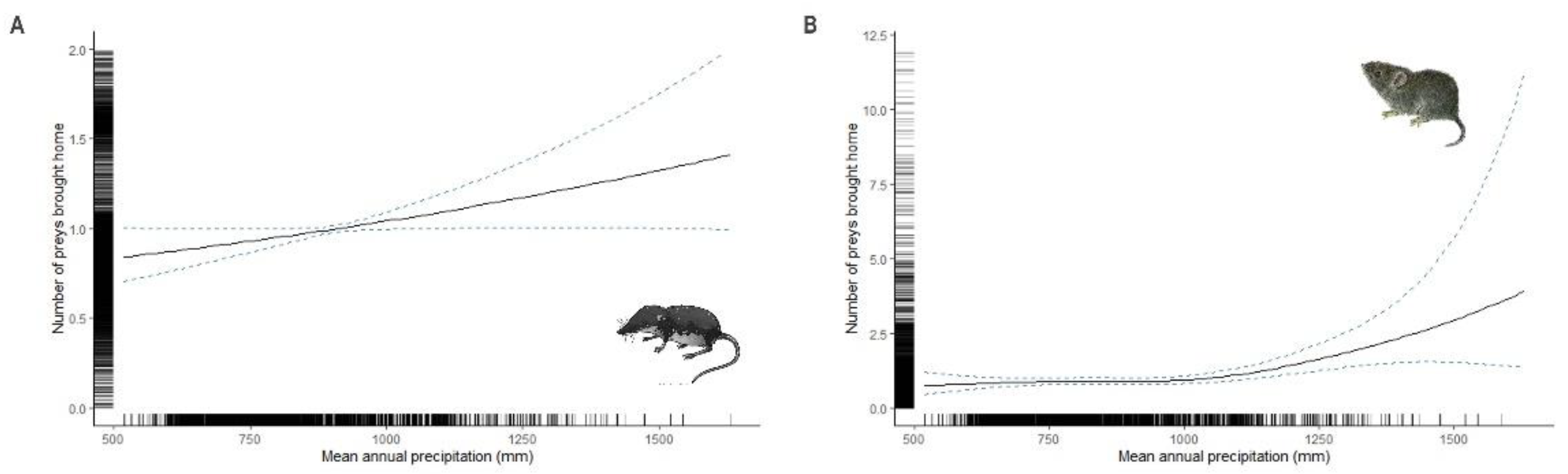 Preprints 78361 g003