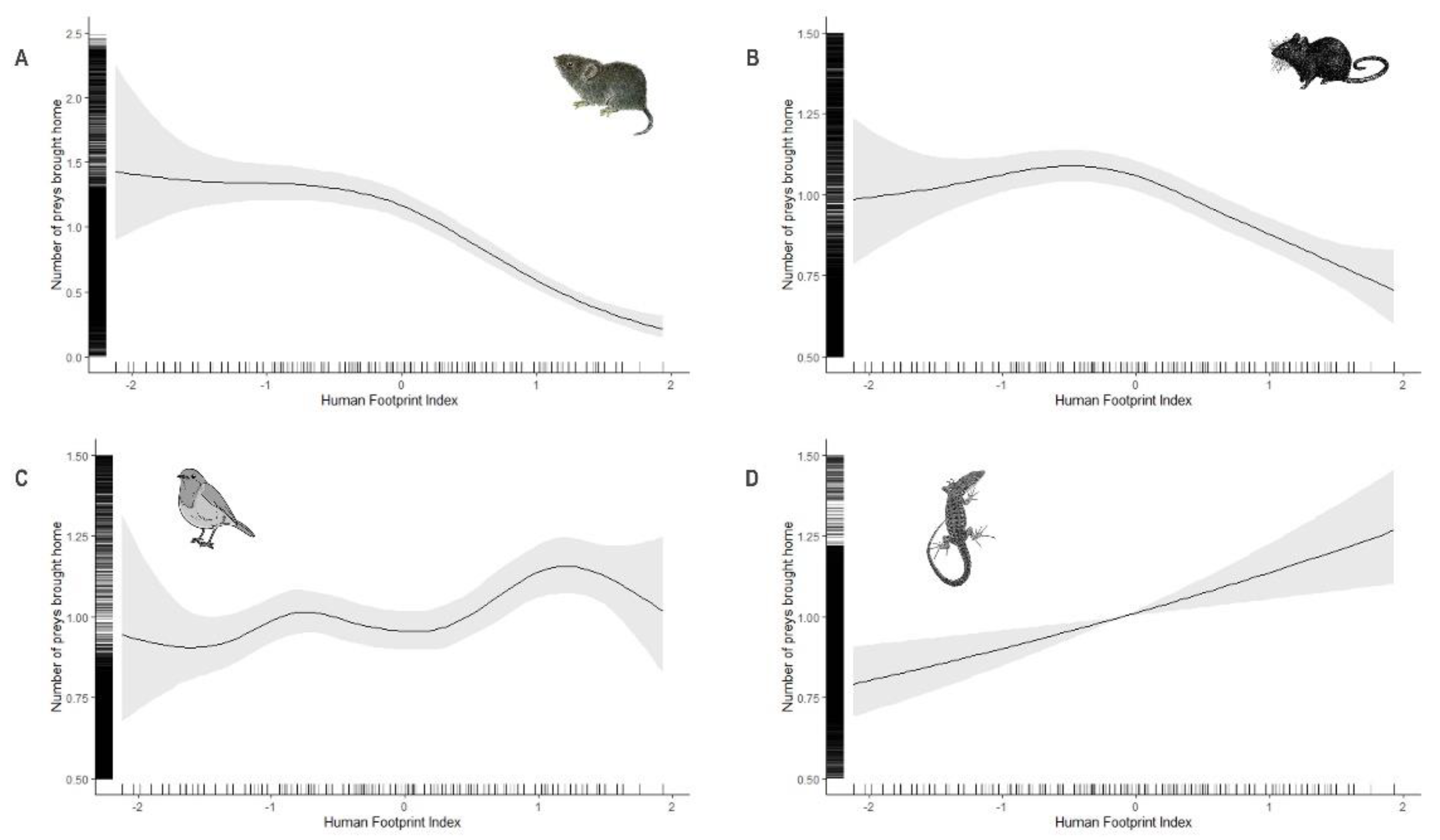 Preprints 78361 g005