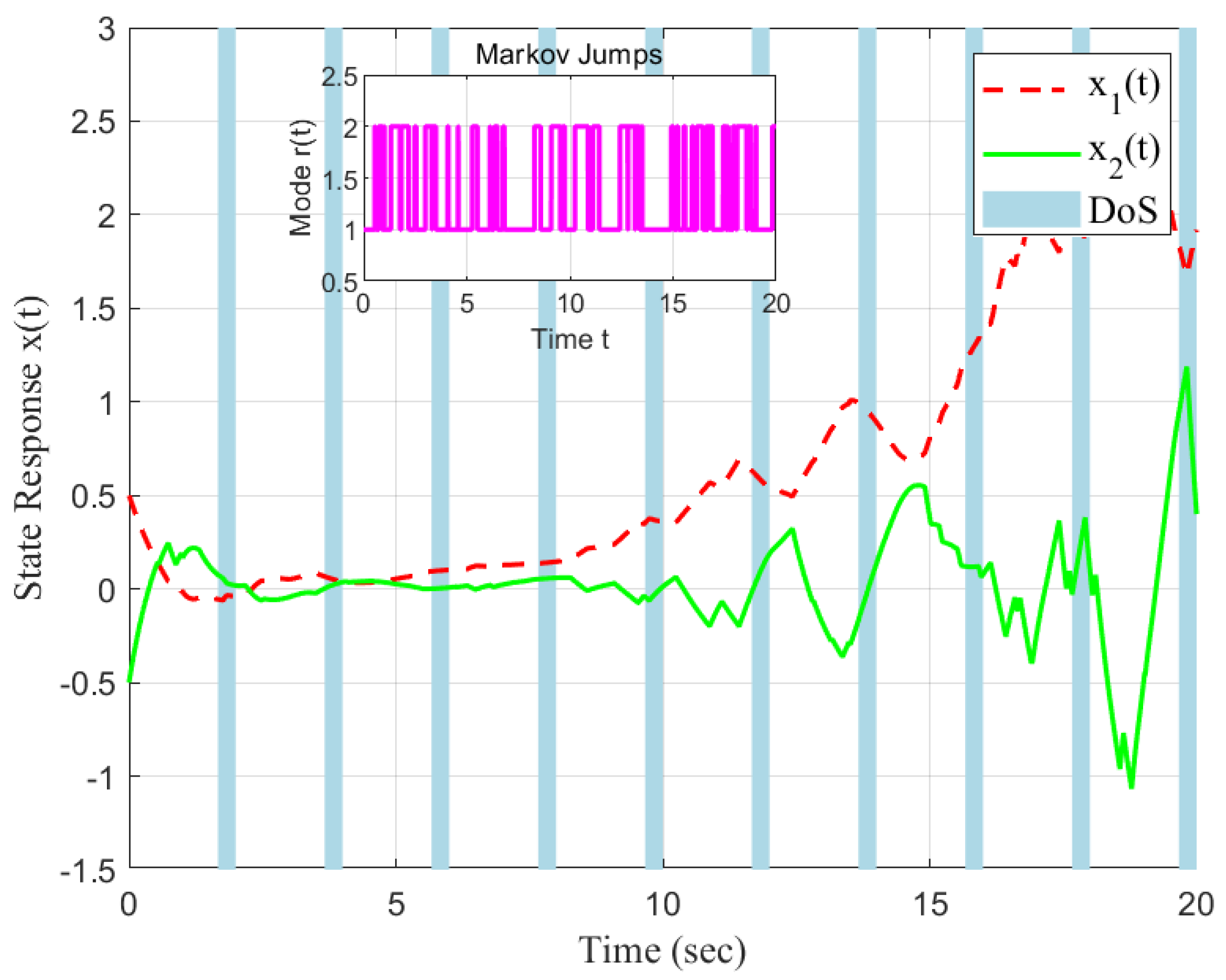 Preprints 100641 g002