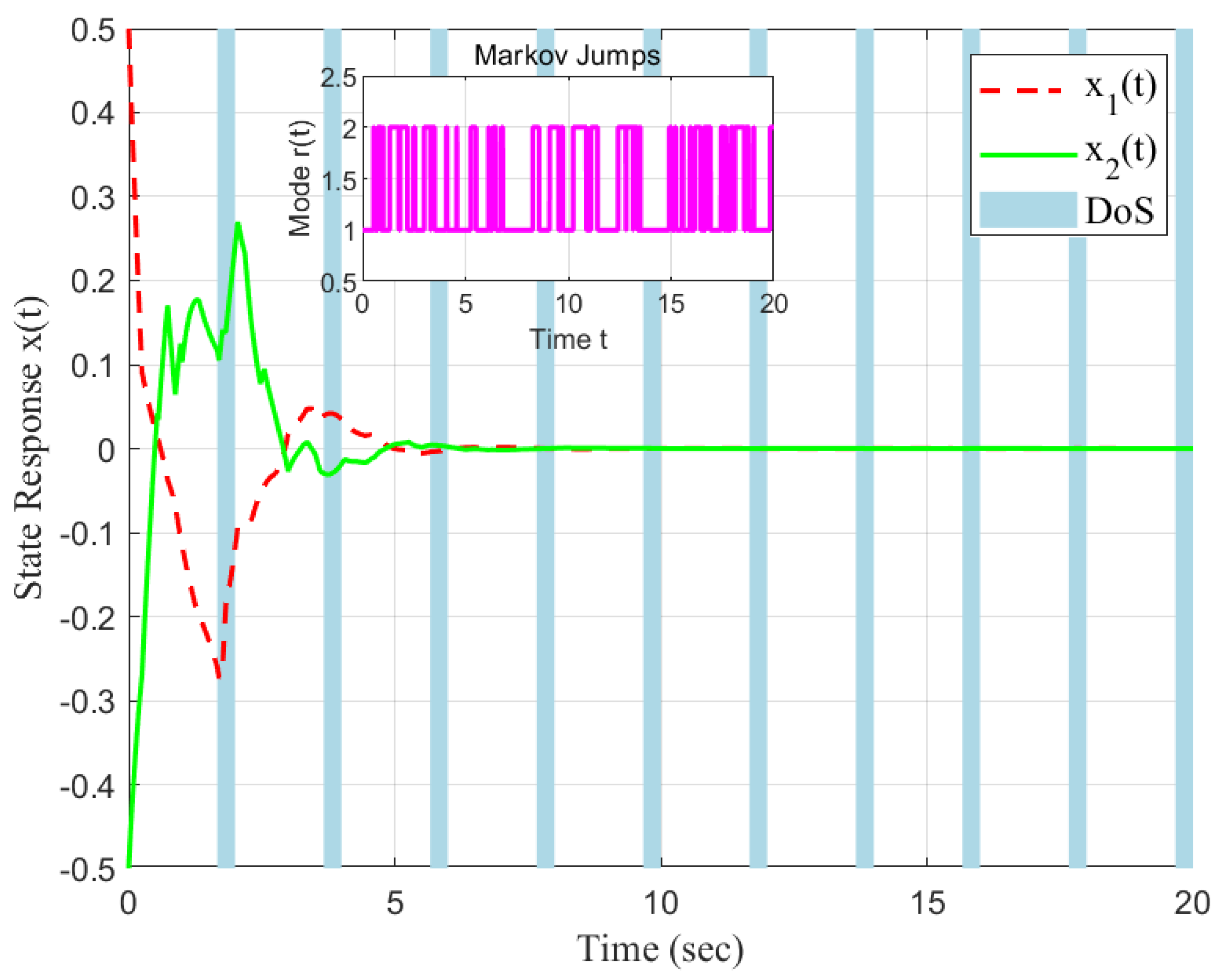 Preprints 100641 g003