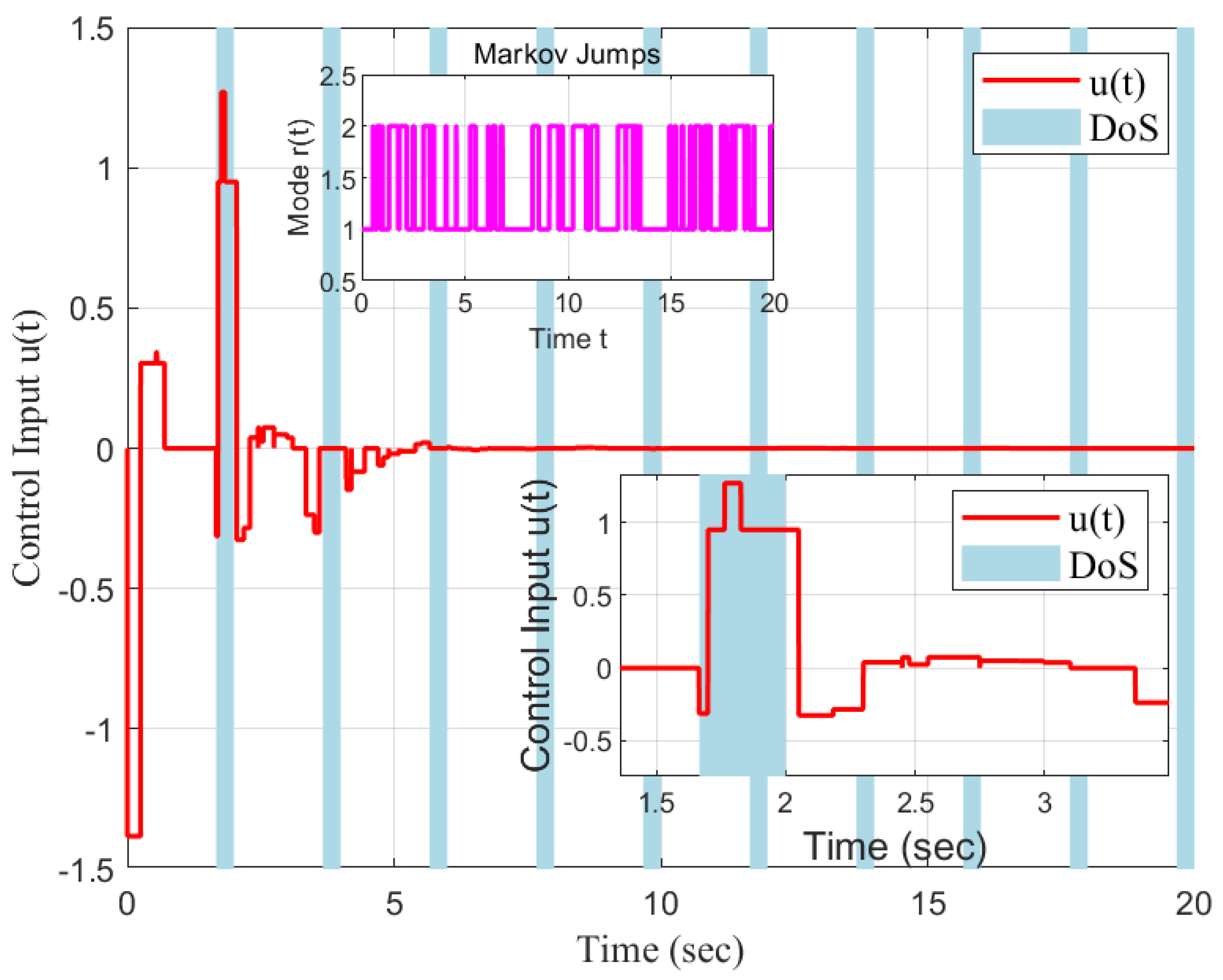 Preprints 100641 g004