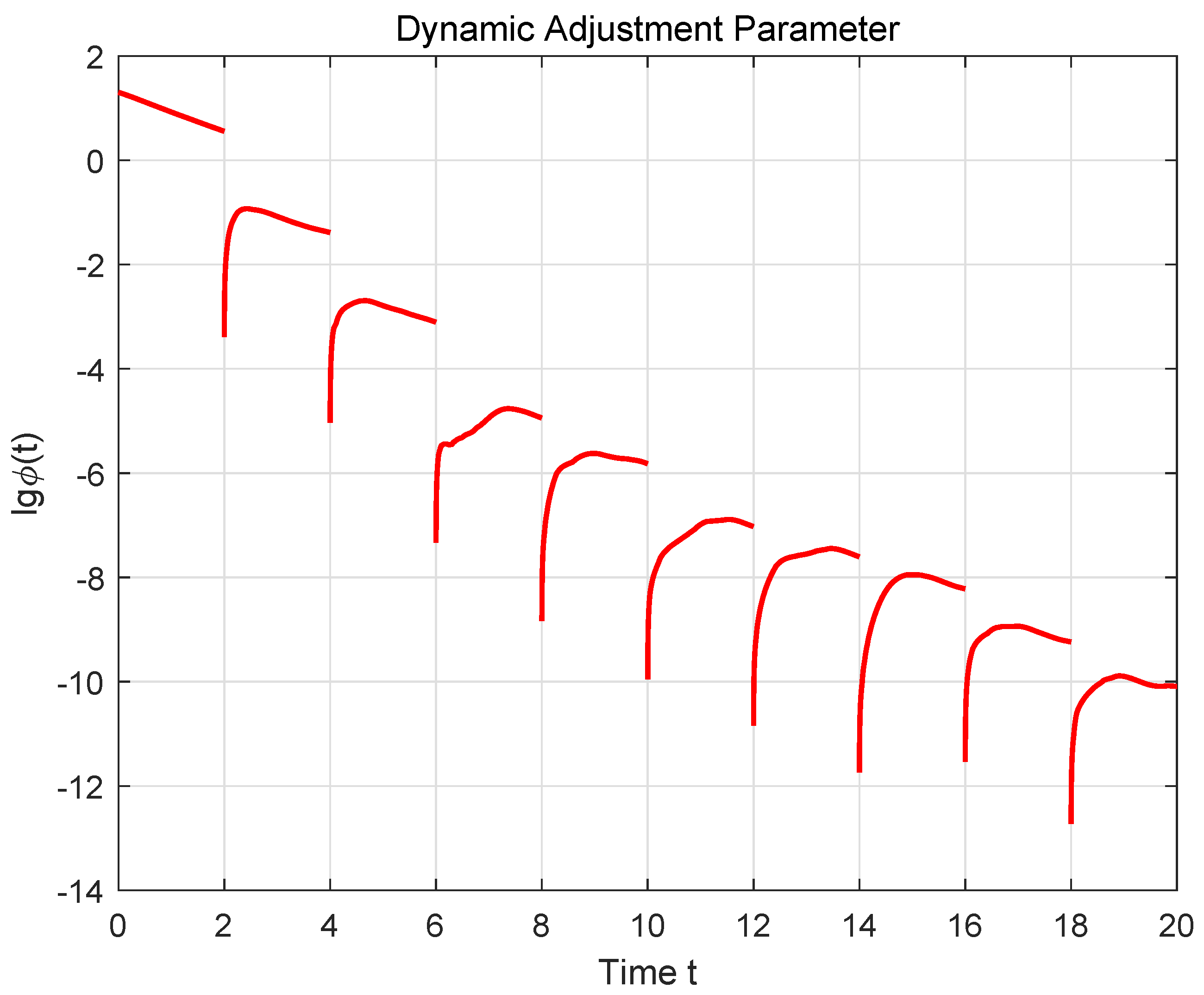 Preprints 100641 g005