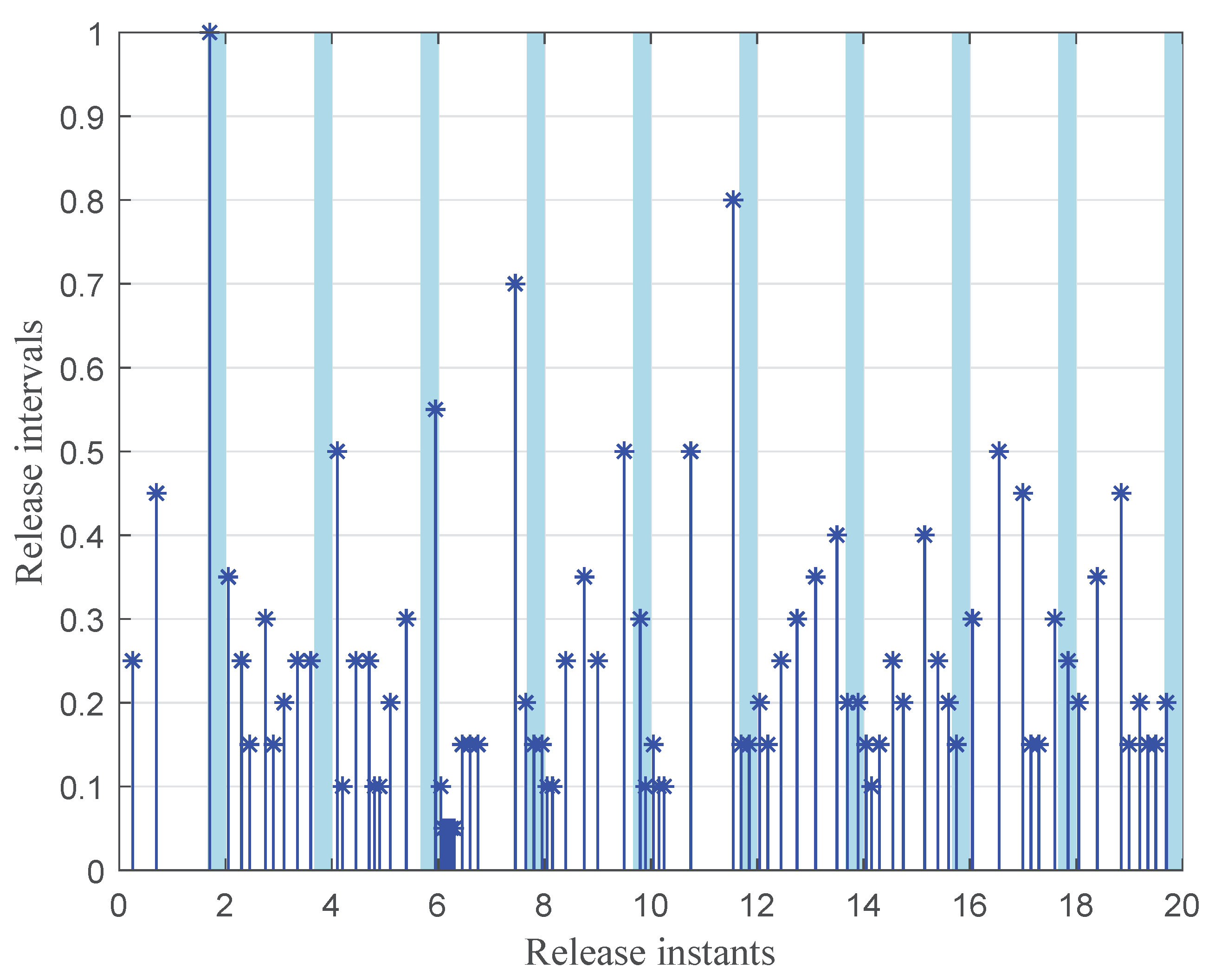 Preprints 100641 g006