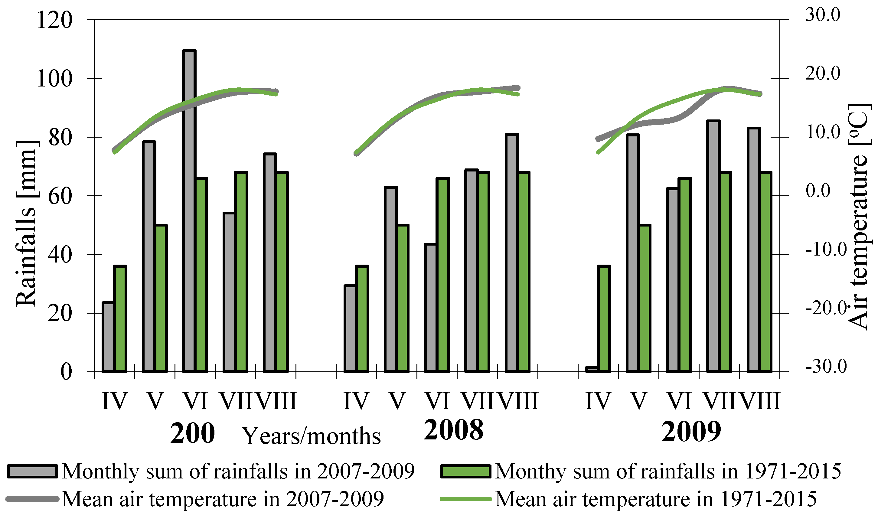 Preprints 88309 g005