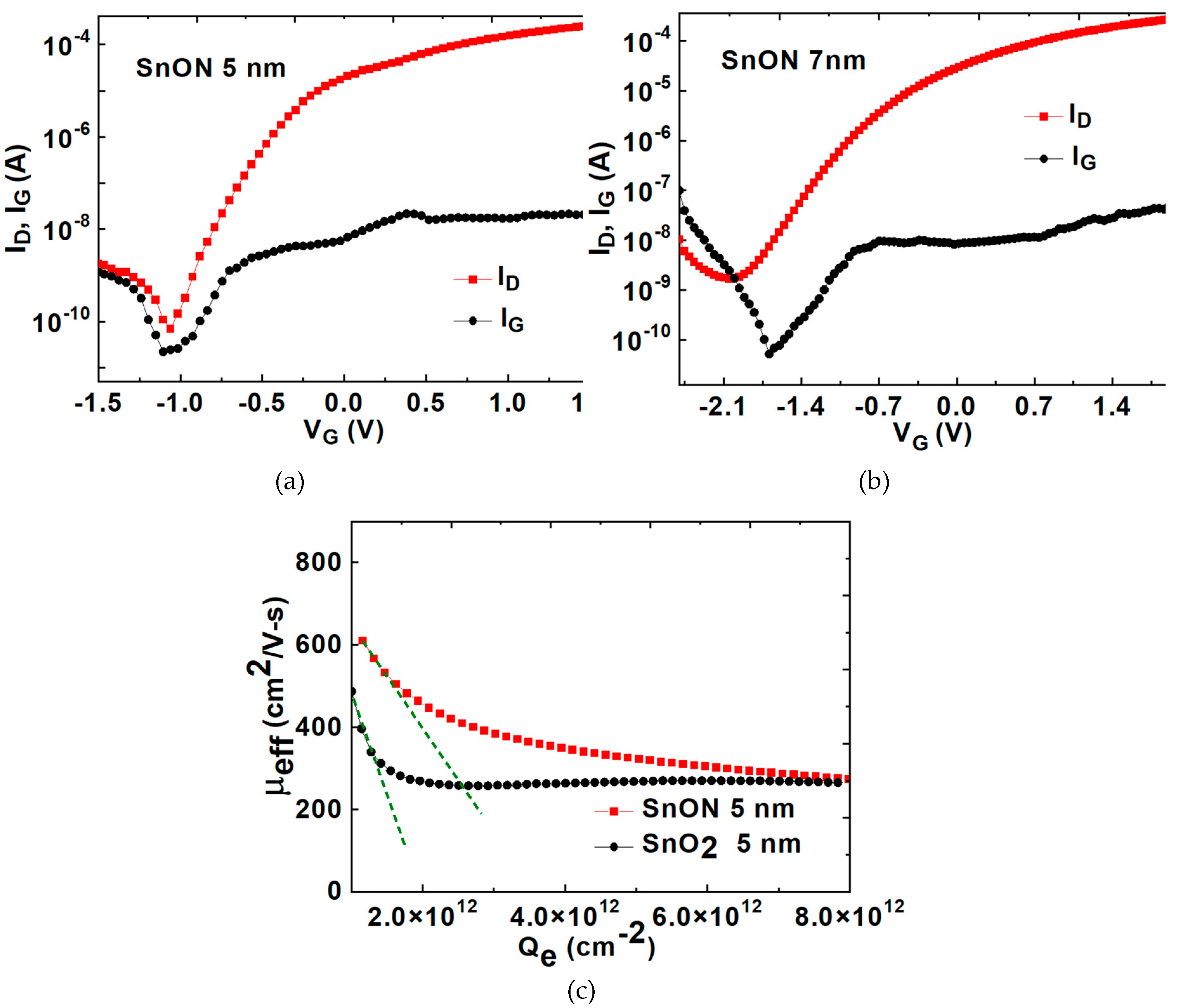 Preprints 74714 g003