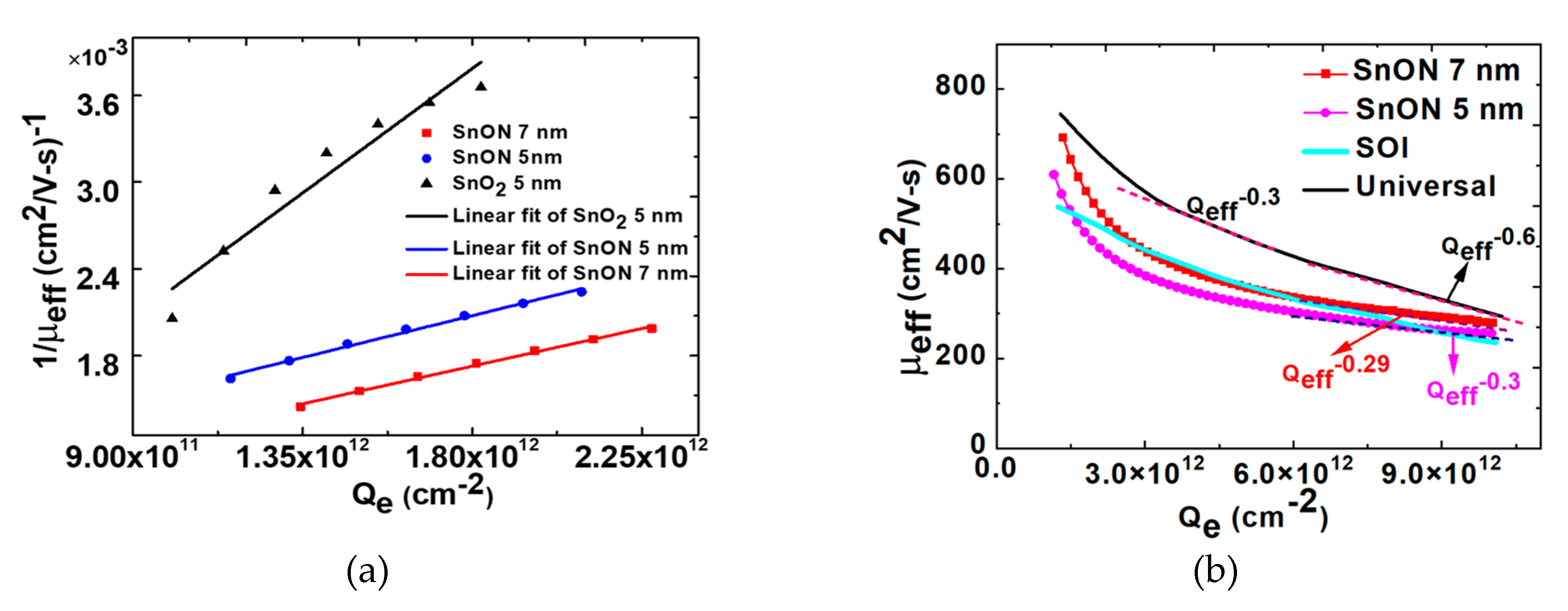 Preprints 74714 g005