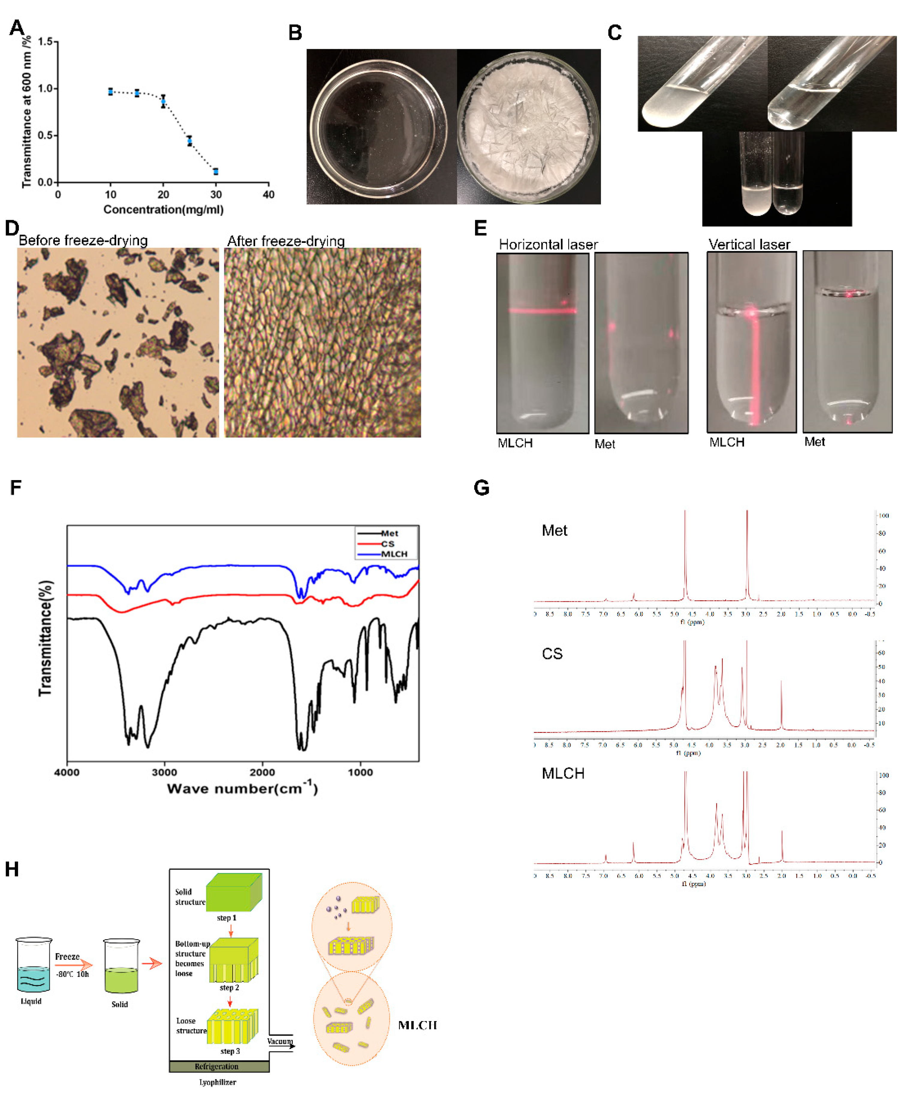 Preprints 84842 g001