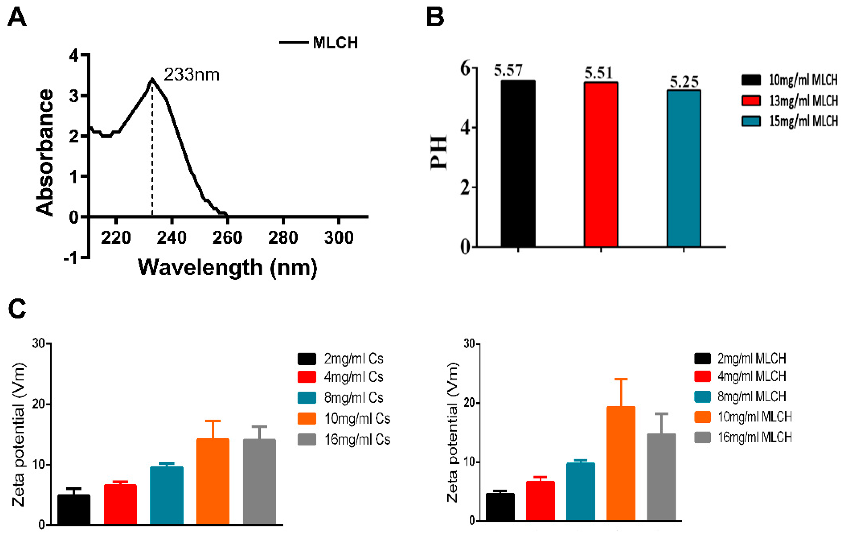 Preprints 84842 g002