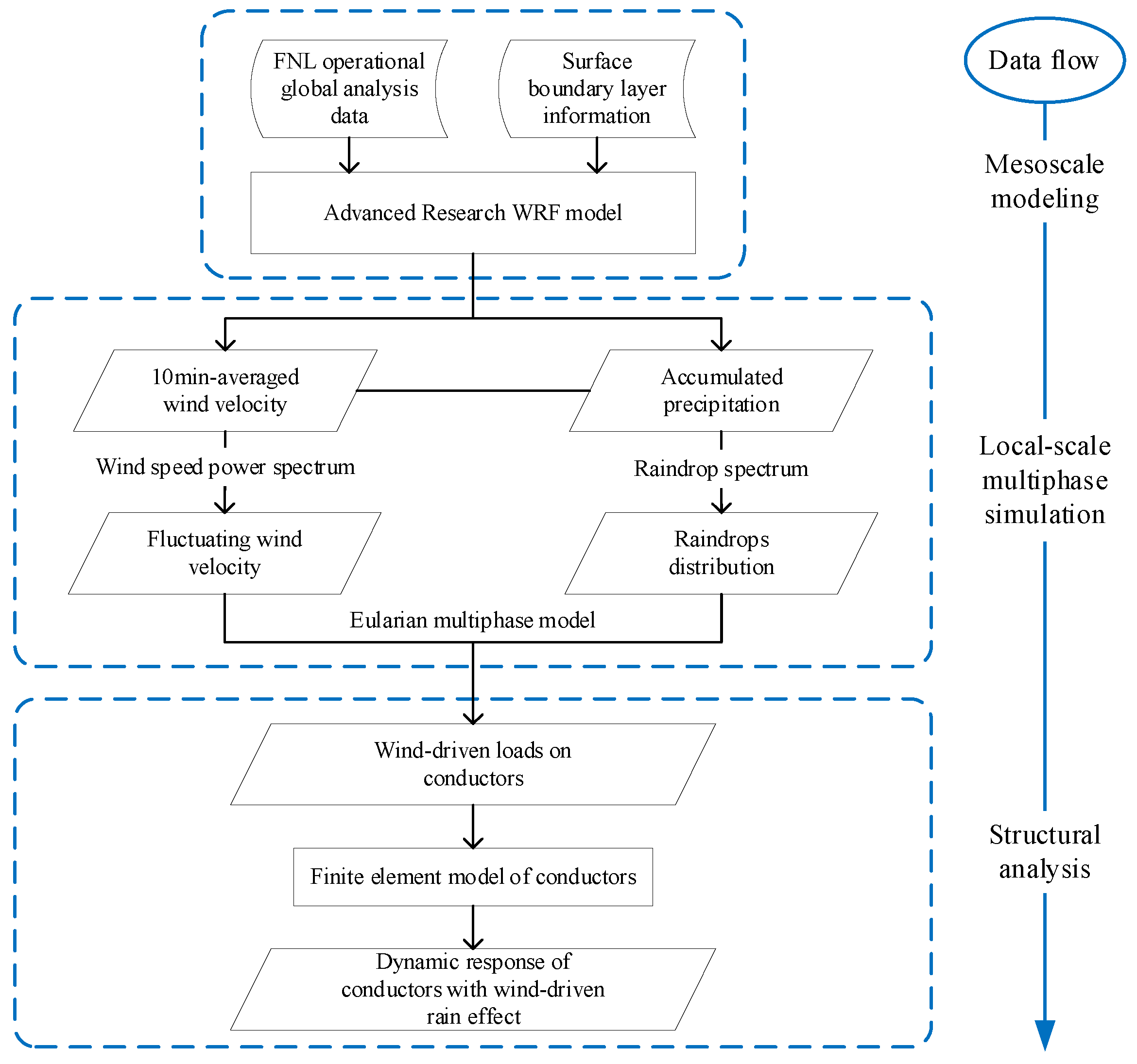 Preprints 103960 g001