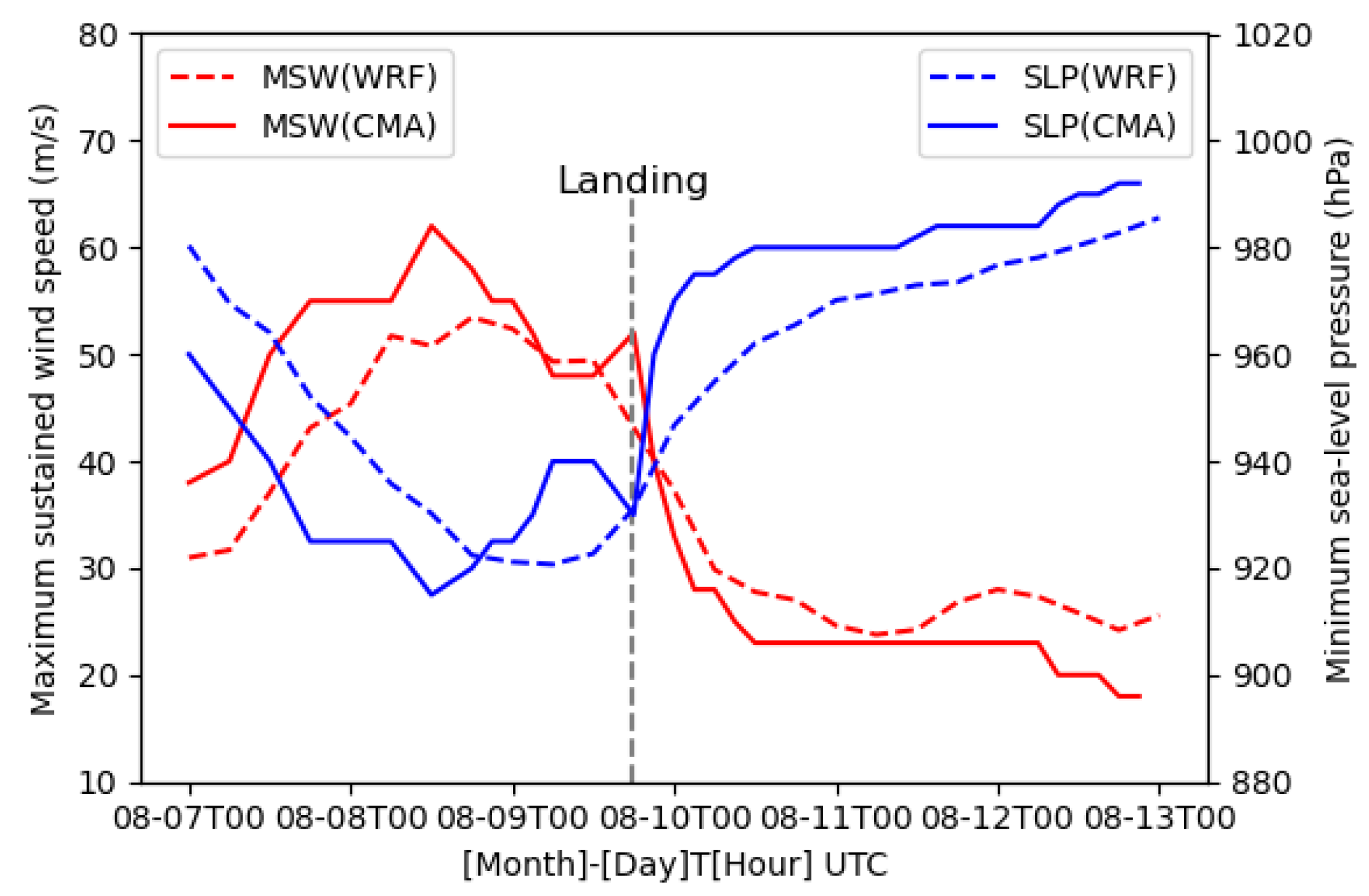 Preprints 103960 g006