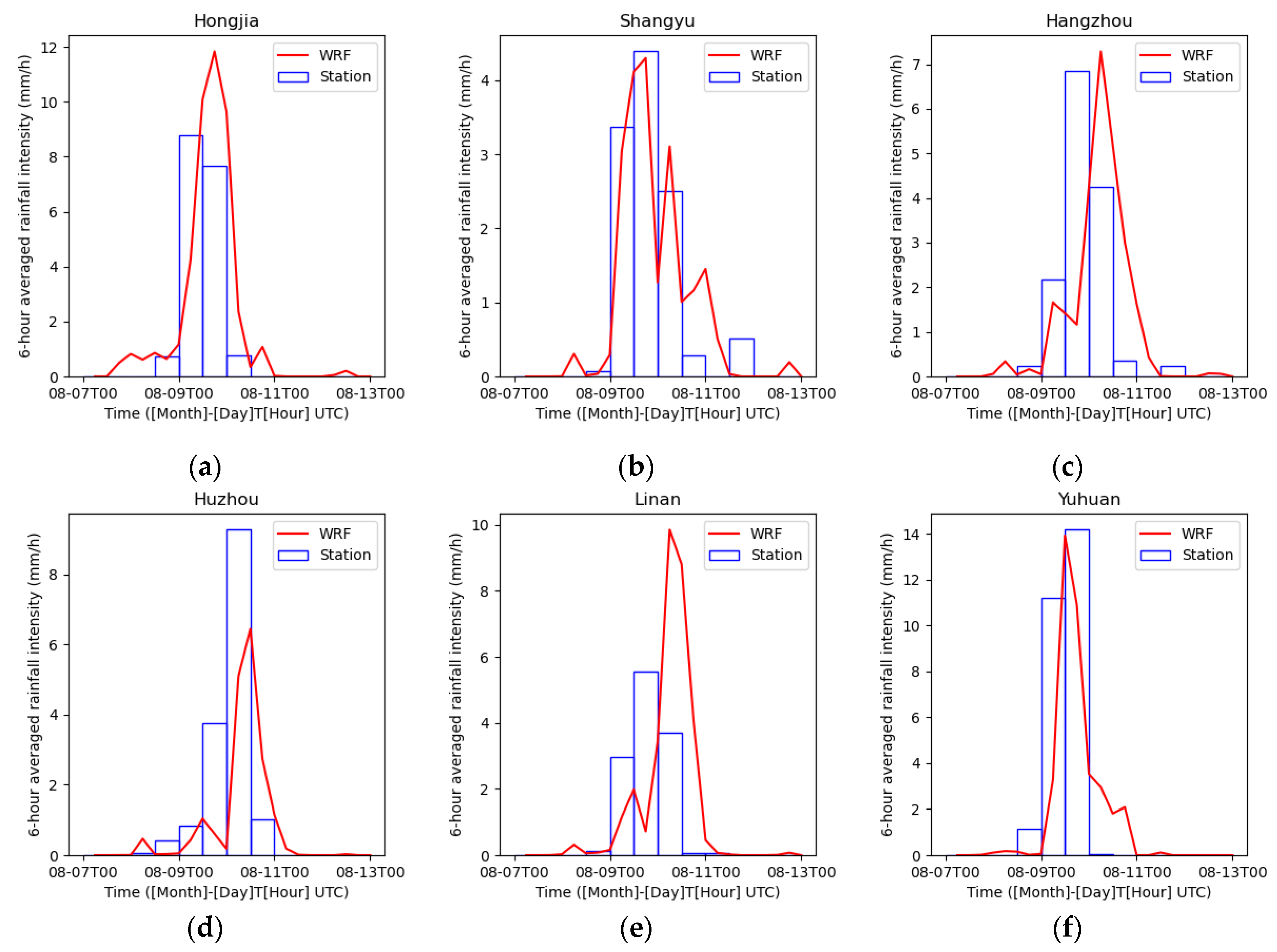 Preprints 103960 g009