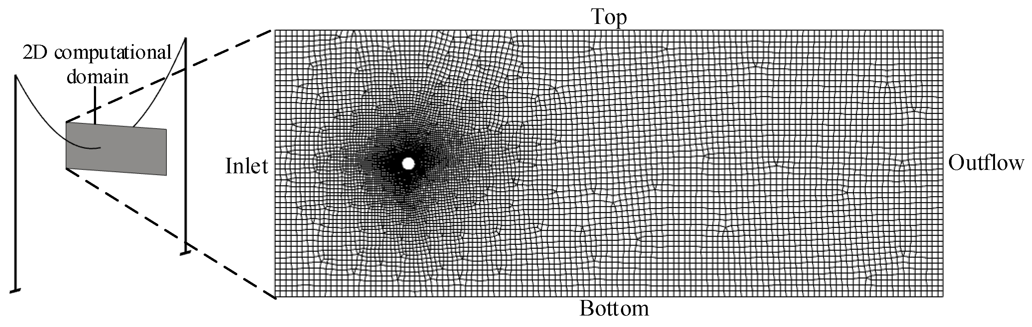 Preprints 103960 g011