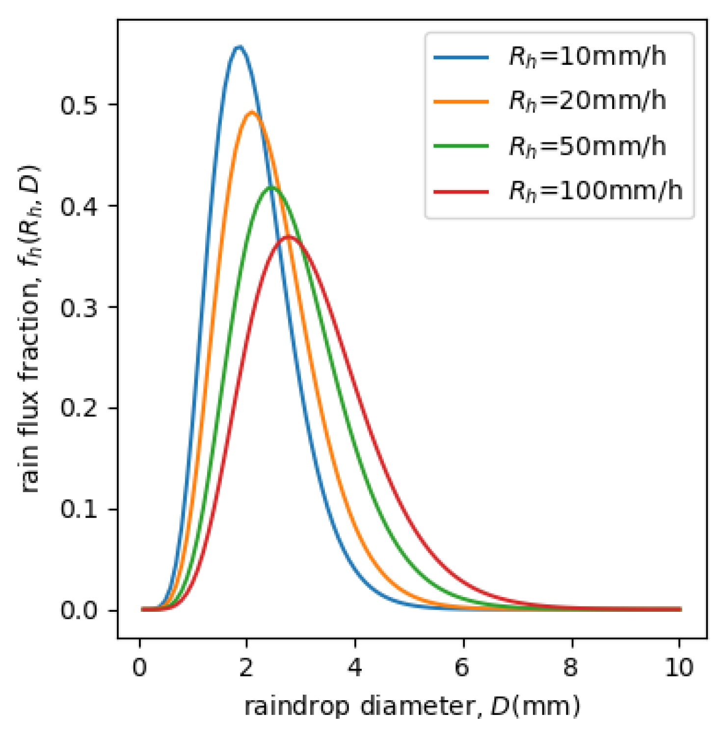 Preprints 103960 g012