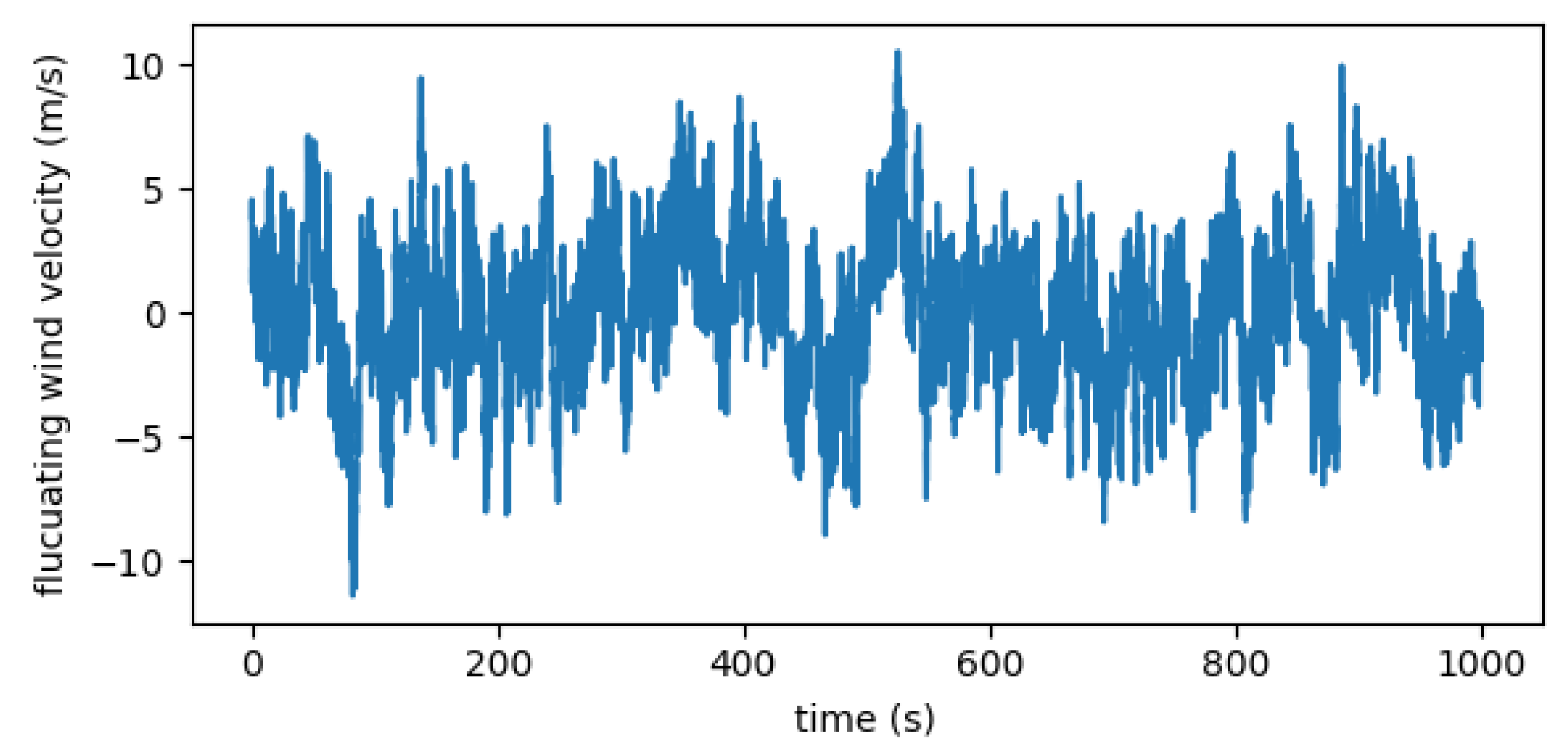 Preprints 103960 g015