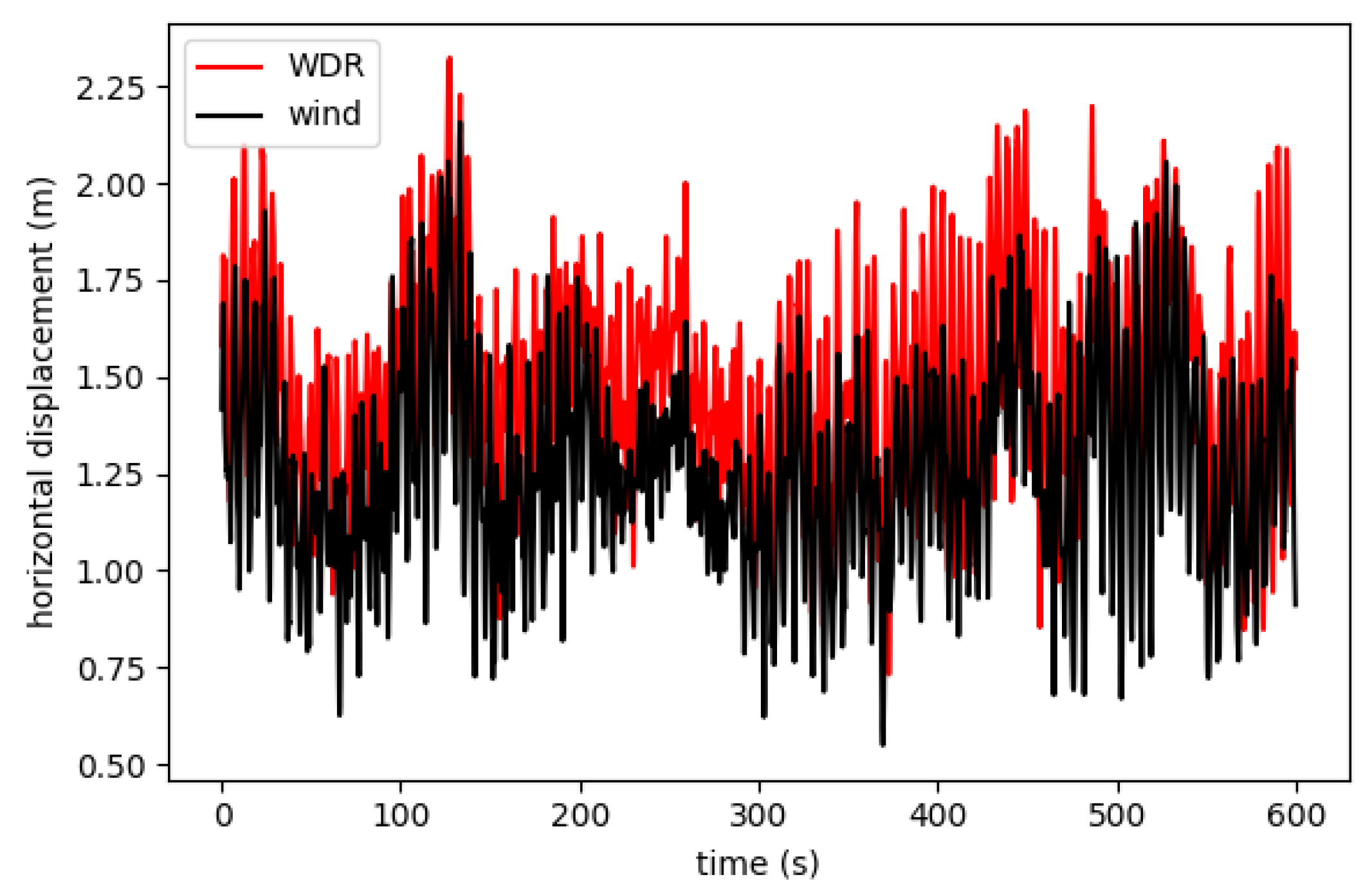 Preprints 103960 g016