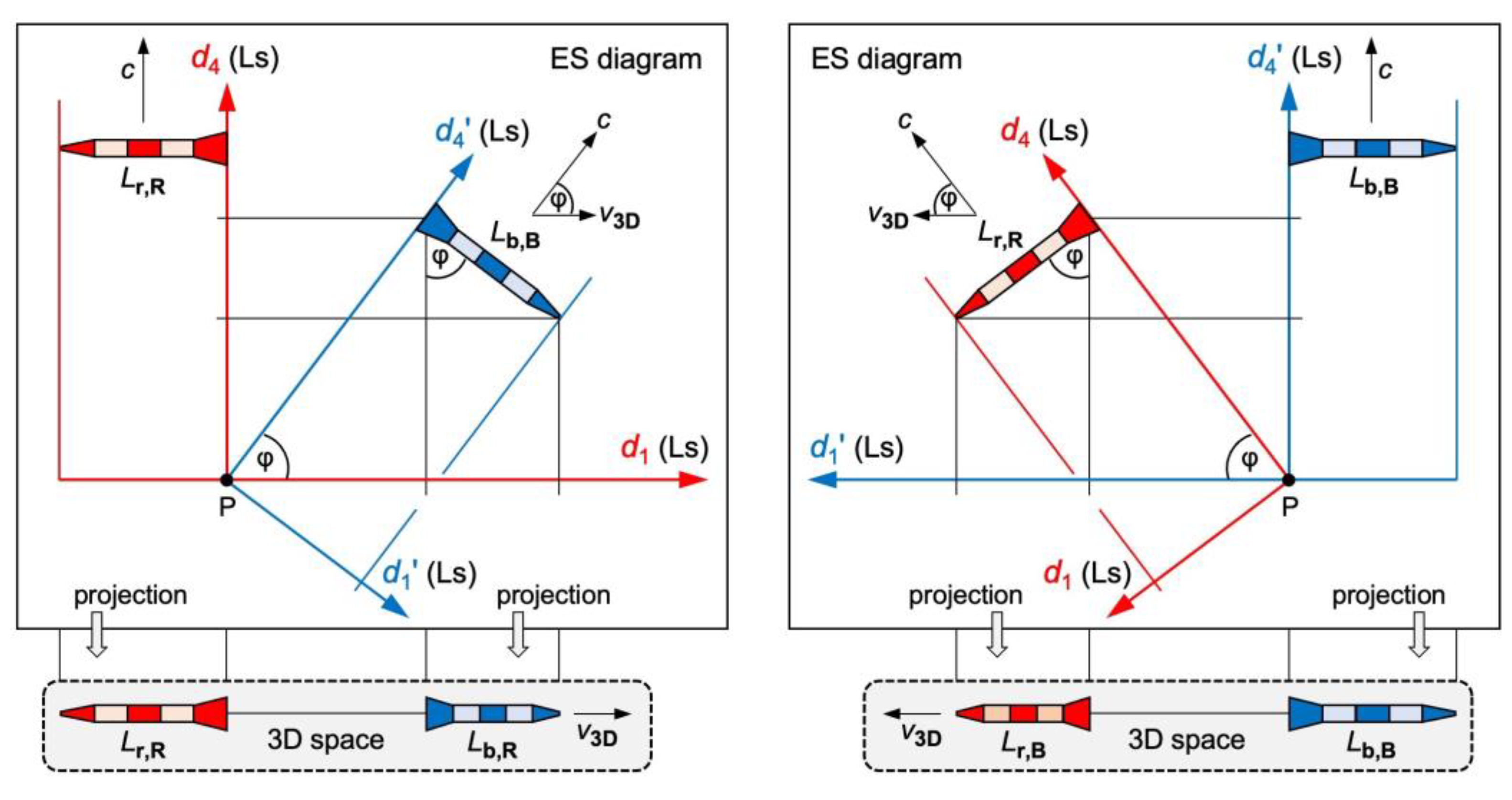 Preprints 119679 g003