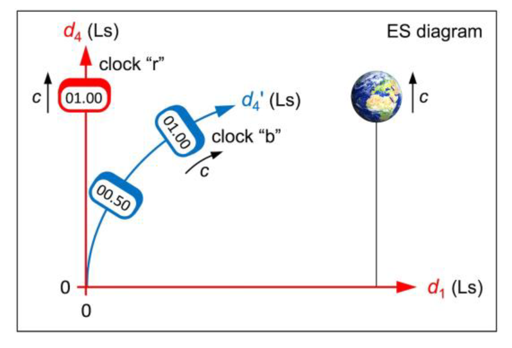 Preprints 119679 g004