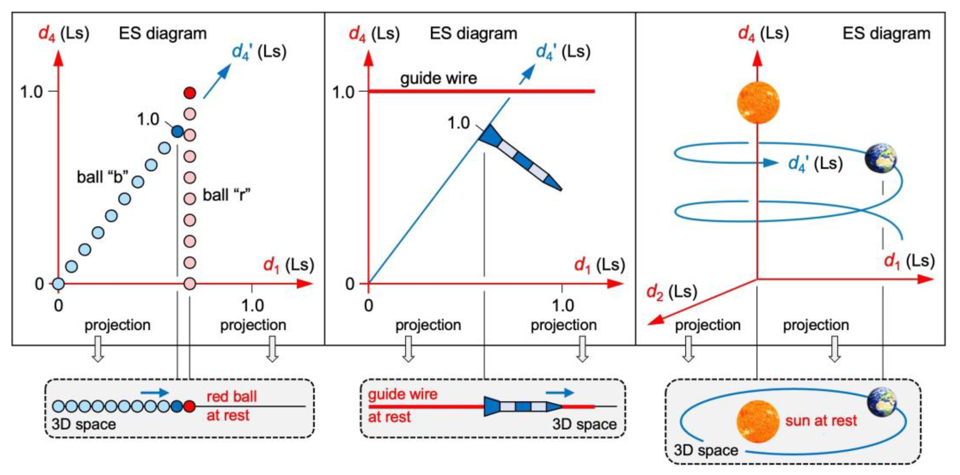 Preprints 119679 g005