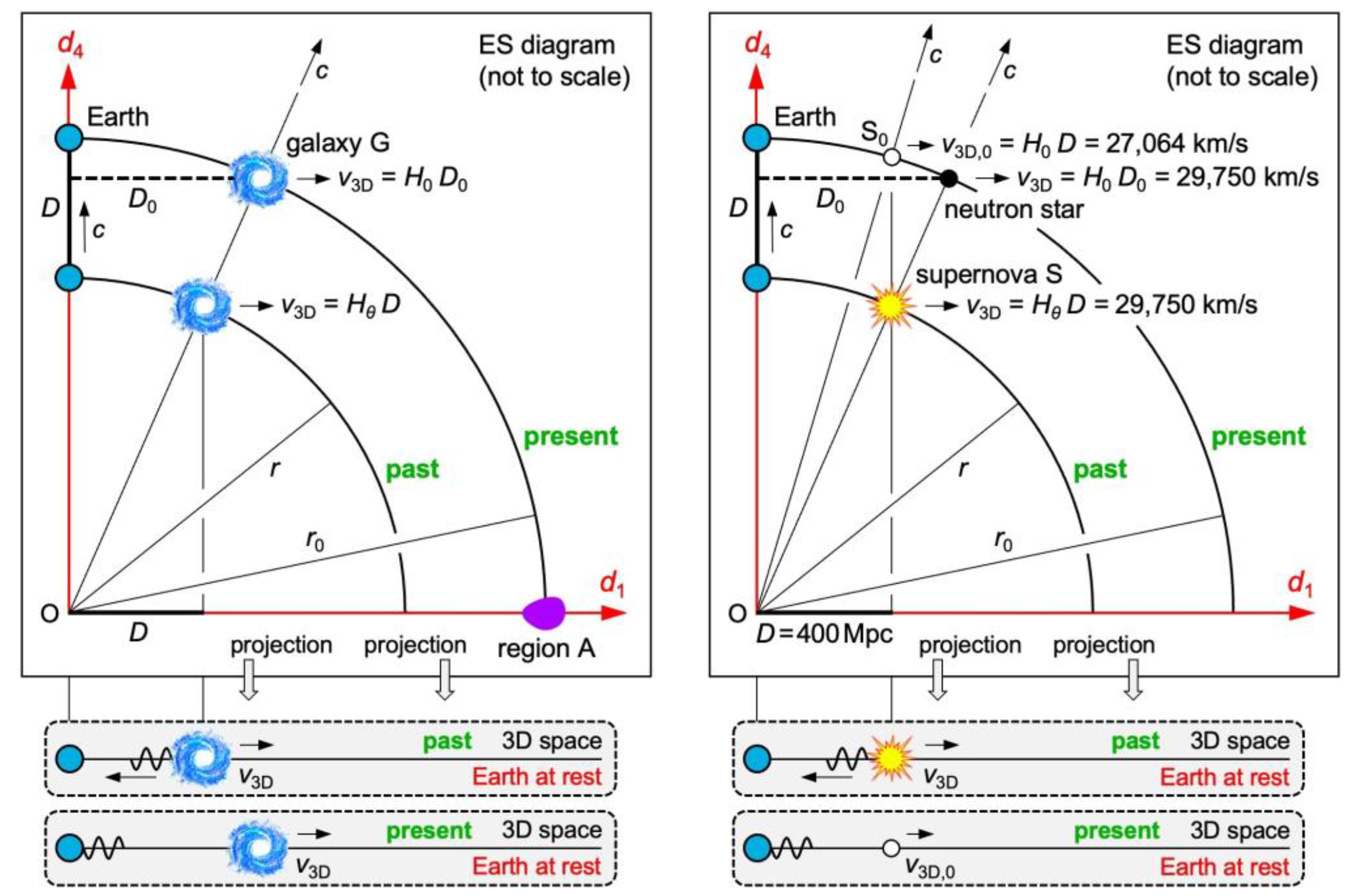 Preprints 119679 g006