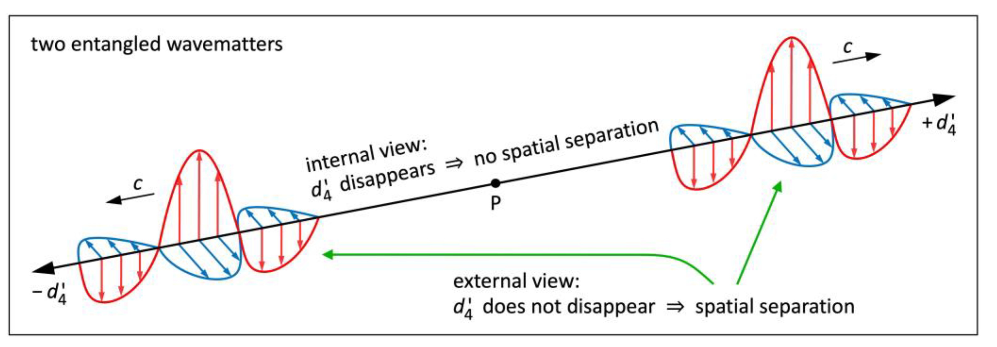 Preprints 119679 g009