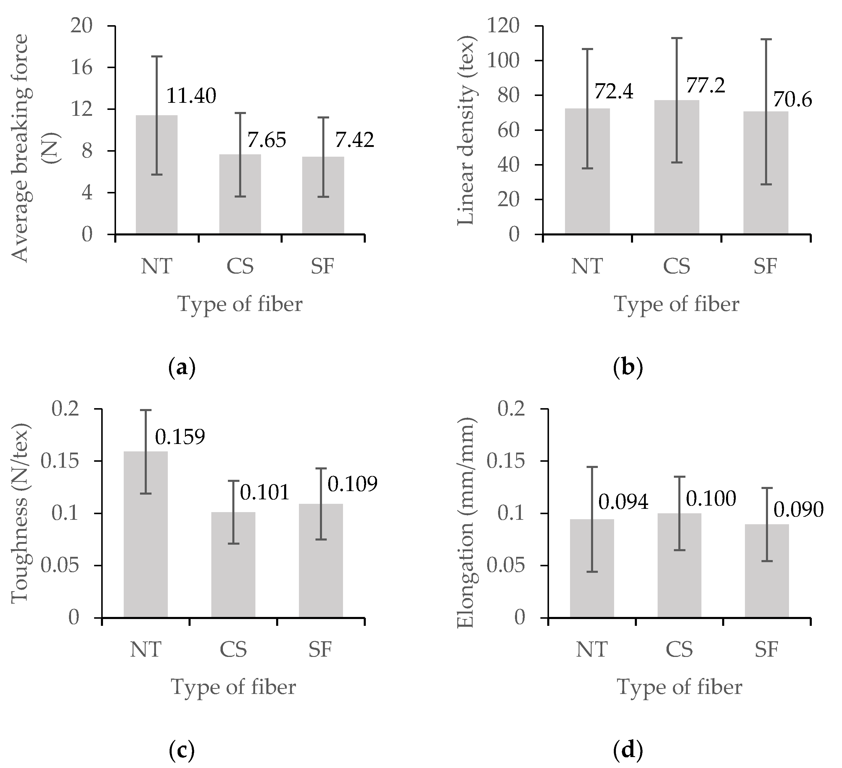 Preprints 74748 g003